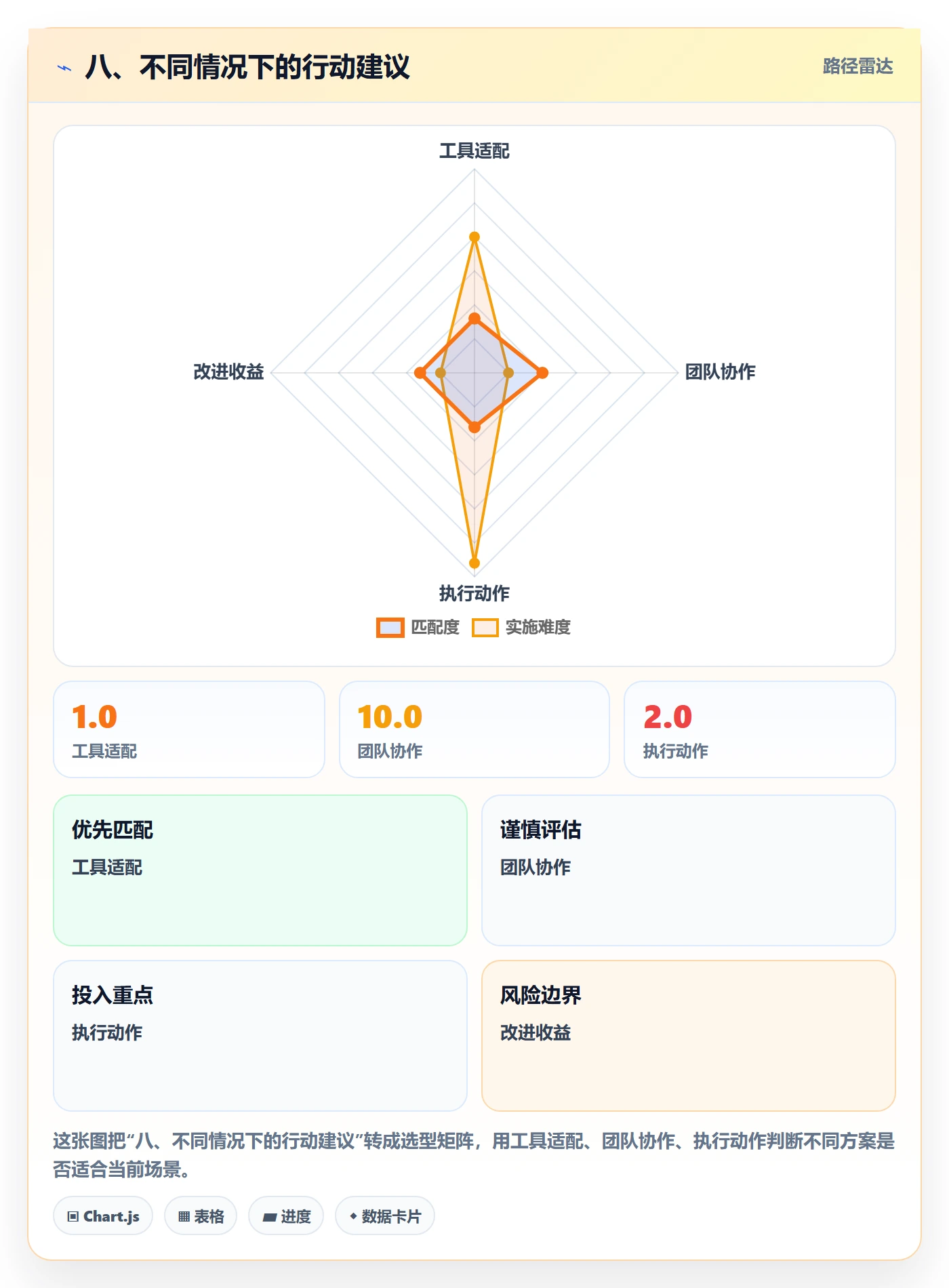 八、不同情况下的行动建议