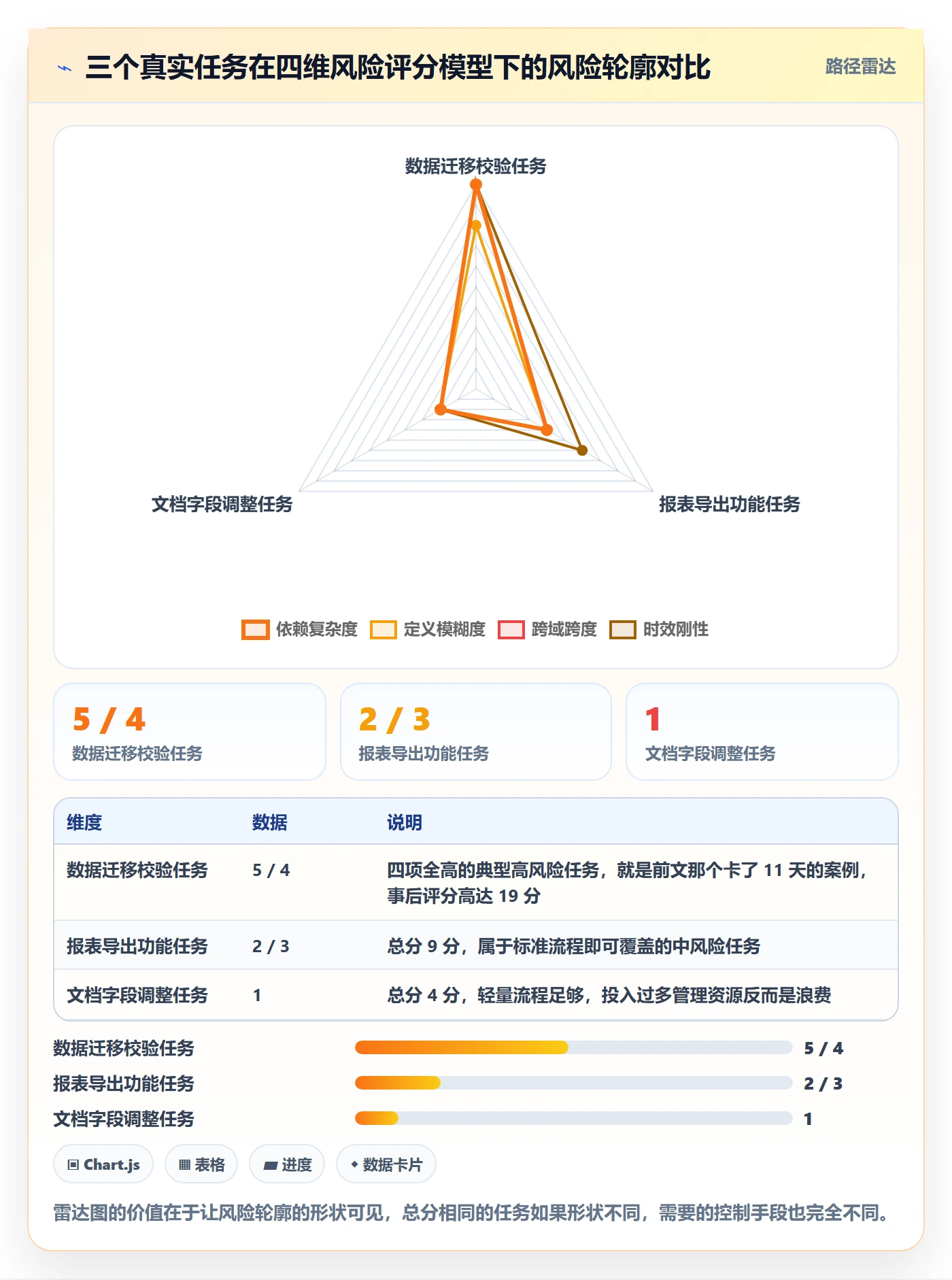 任务分派协办全流程：项目成员风险控制与一文讲清