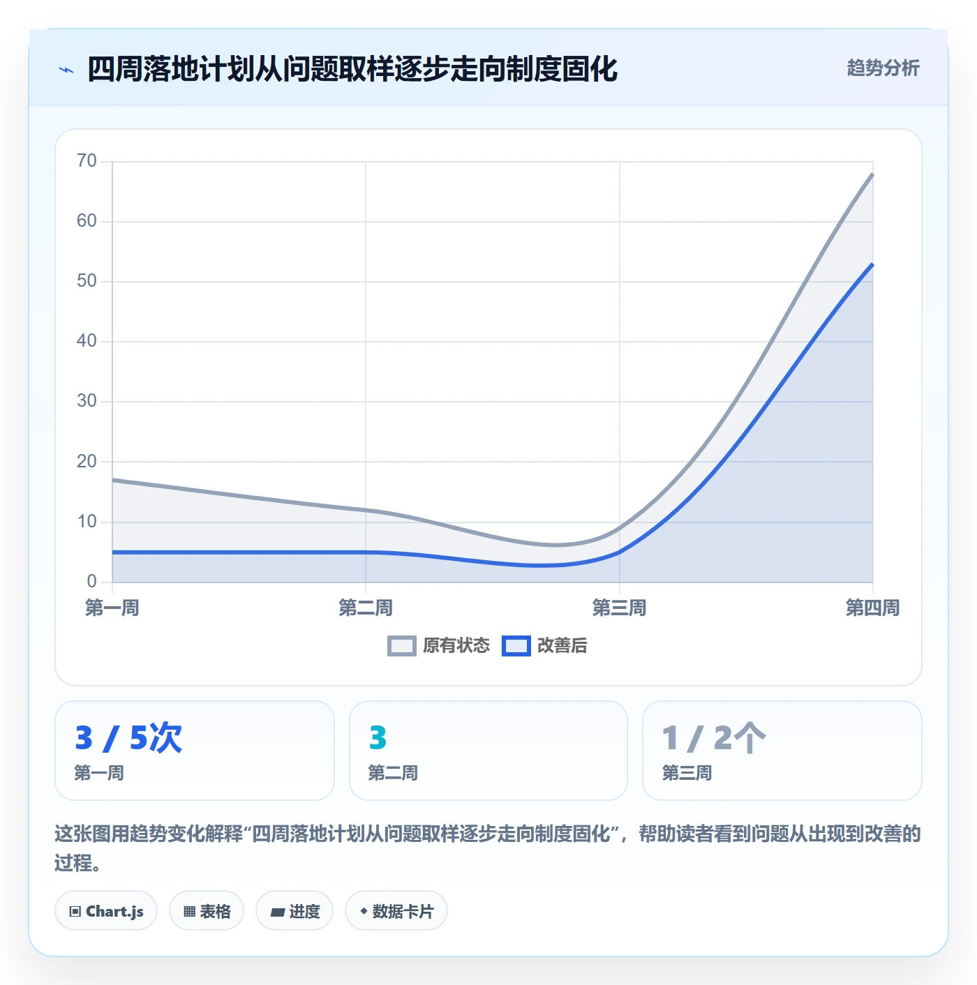 上线实操方法：实施团队提升发布管理效率的制度设计方法与模板