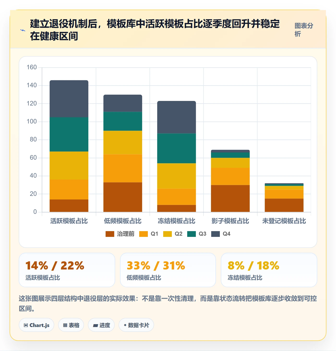 标准项目落地方案:企业管理者开展项目模板的风险控制案例解析
