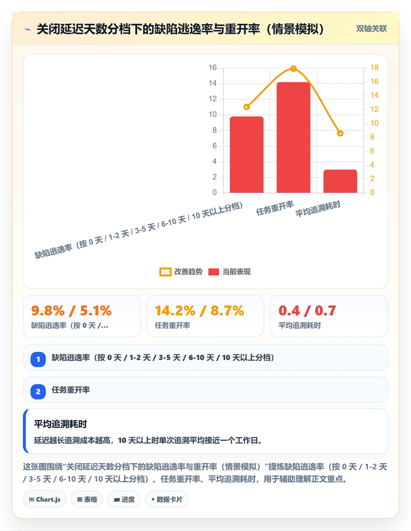 关闭最佳实践：研发团队任务执行风险控制，常见问题