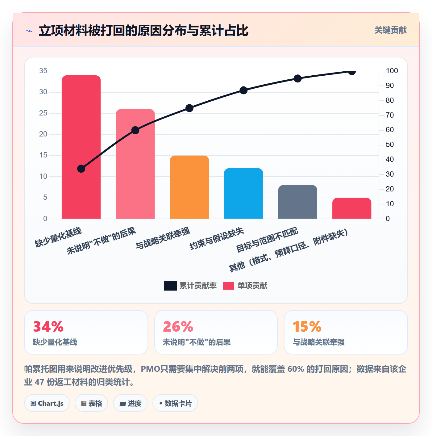 项目立项如何做好项目背景？PMO流程优化与操作步骤