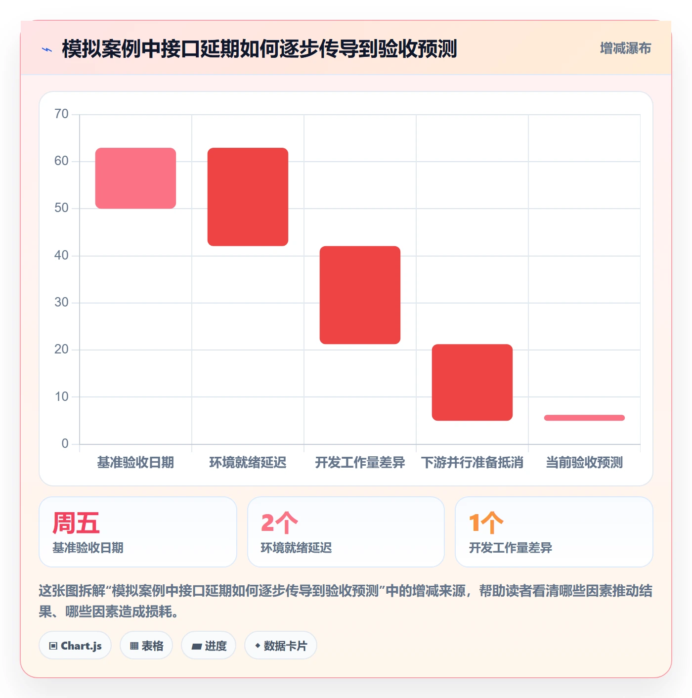 甘特图实际时间全流程:项目负责人效率提升与一文讲清