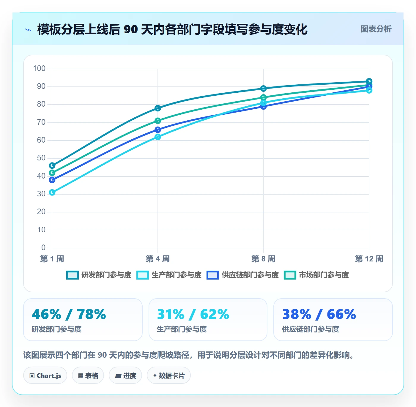 项目模板项目模板教程:跨部门团队落地方案,避坑指南