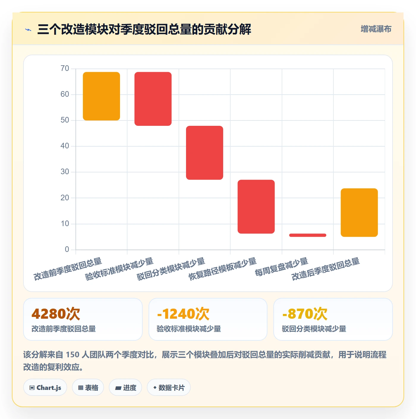 驳回实操方法:管理层提升任务验收效率的流程优化方法与模板