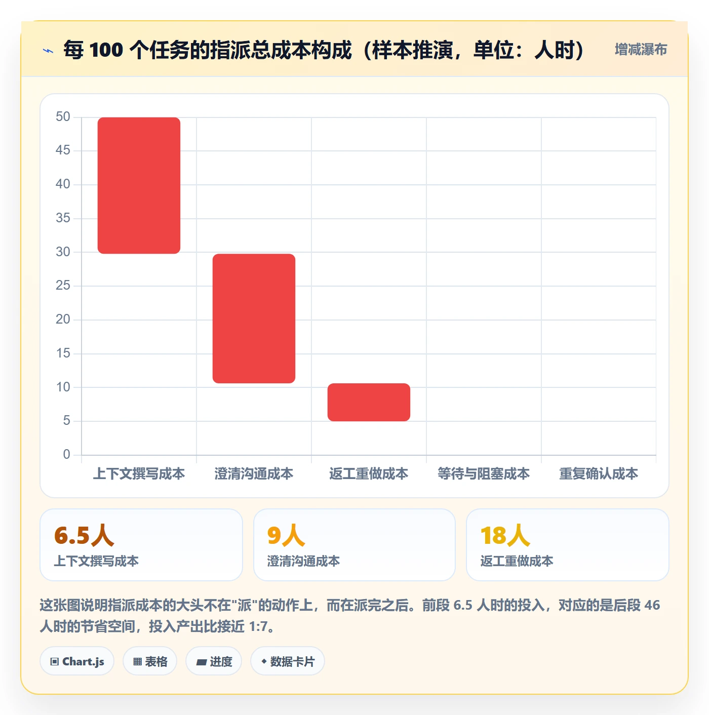 指派怎么做?项目经理最佳实践:任务分派从0到1