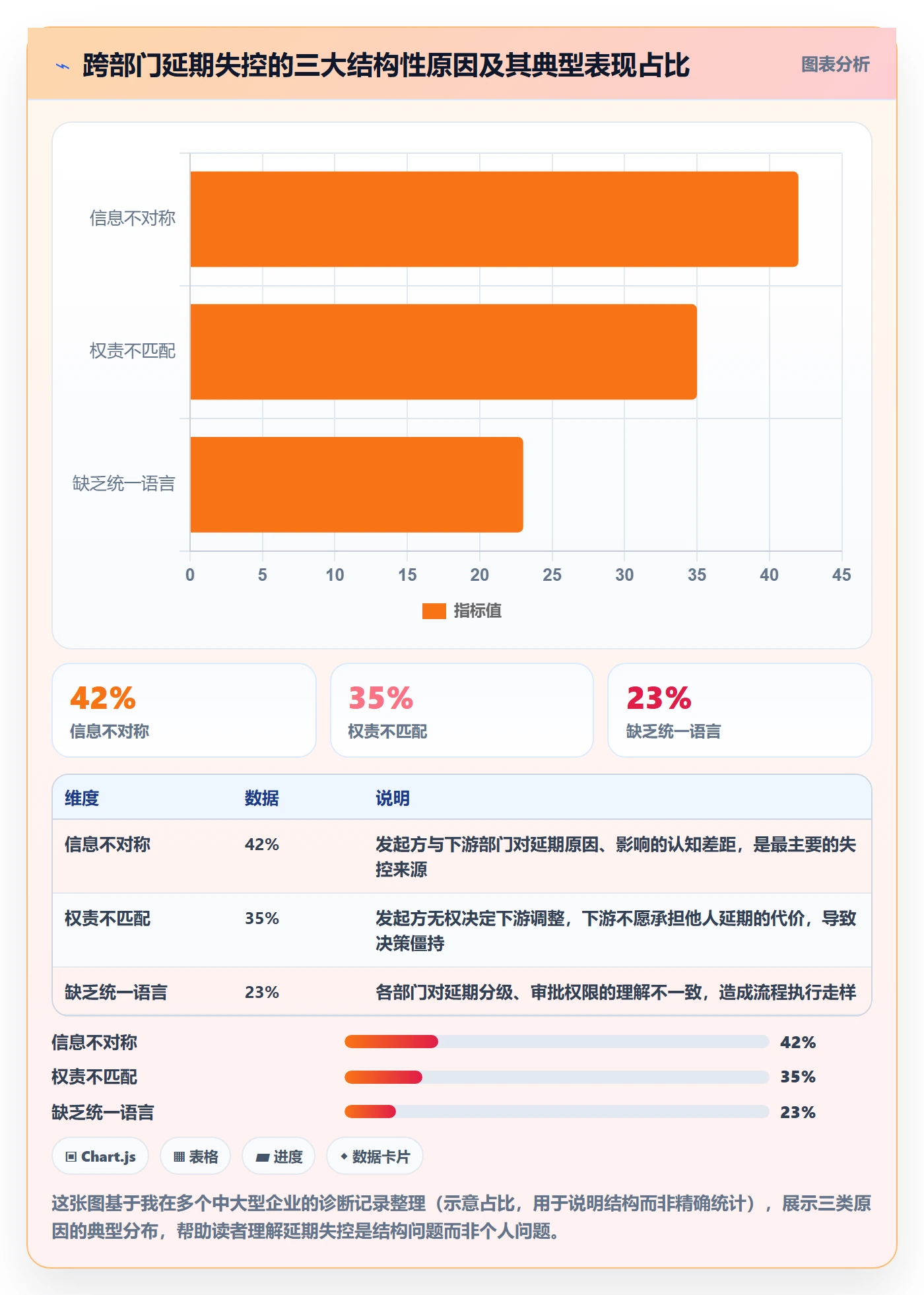 延期流程与规范:跨部门团队任务执行最佳实践关键指标