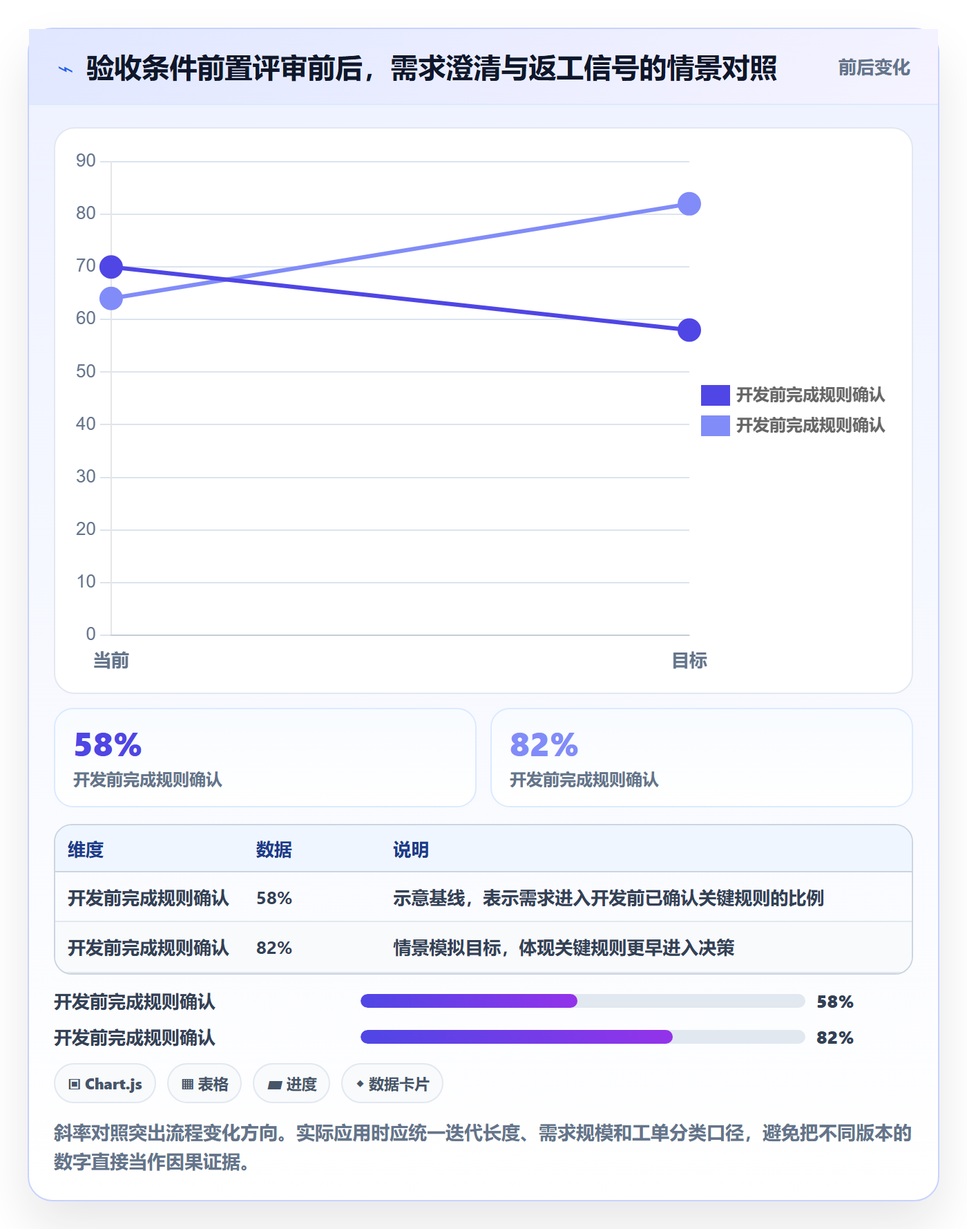 验收条件最佳实践:产品经理产品需求风险控制,常见问题