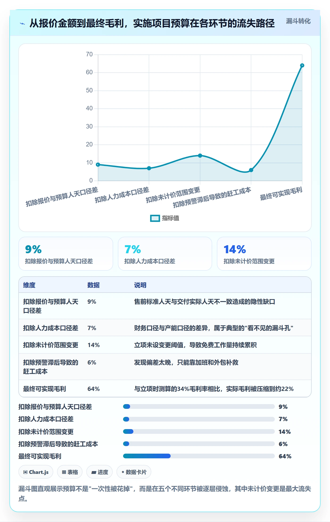 预算流程与规范：实施团队项目立项协同管理关键指标