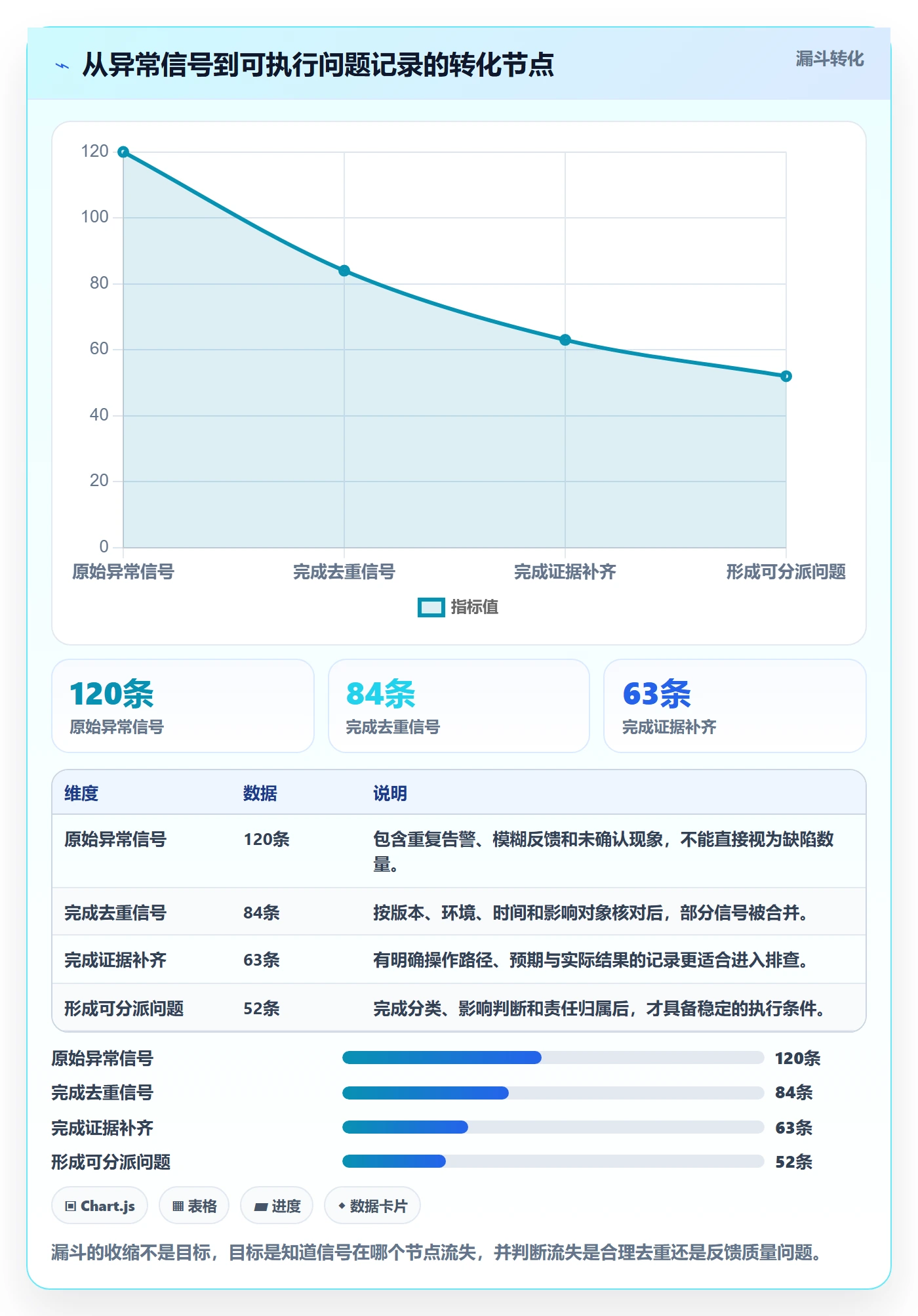 问题管理方法大全:产品经理Bug / 缺陷入门指南落地清单
