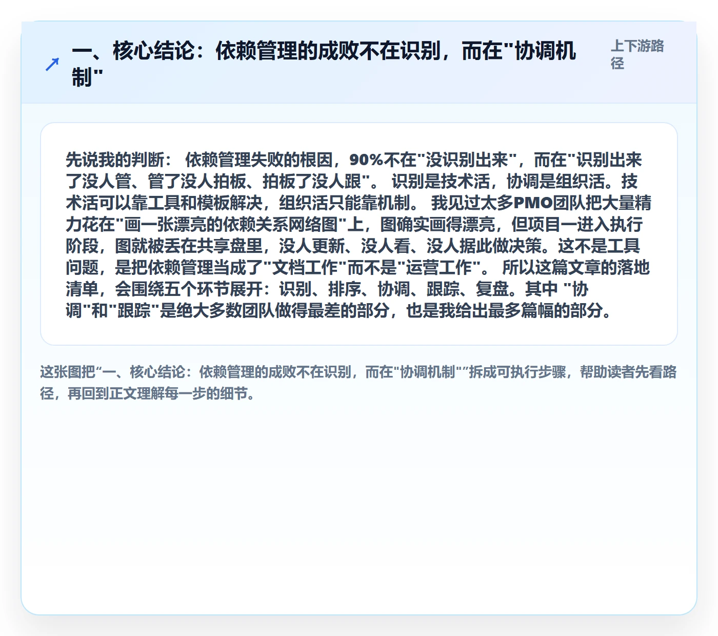 依赖关系管理方法大全：PMO任务依赖实操方法落地清单