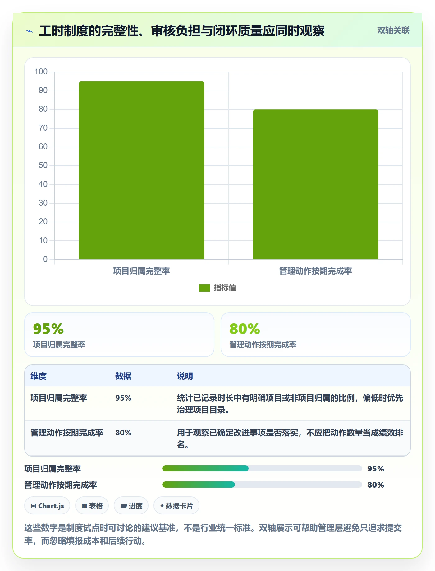 周报工时流程与规范：管理层工时表制度设计关键指标