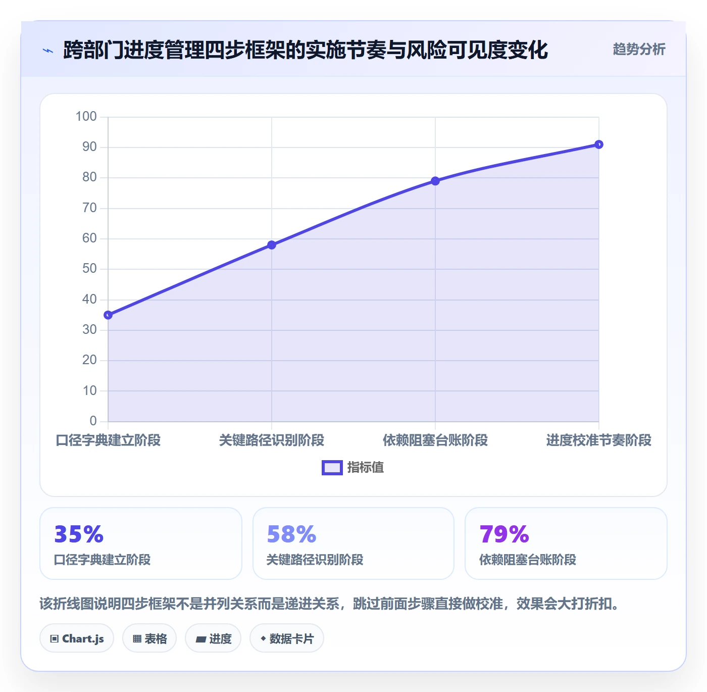 任务进度落地方案:跨部门团队开展进度管理的实操方法案例解析