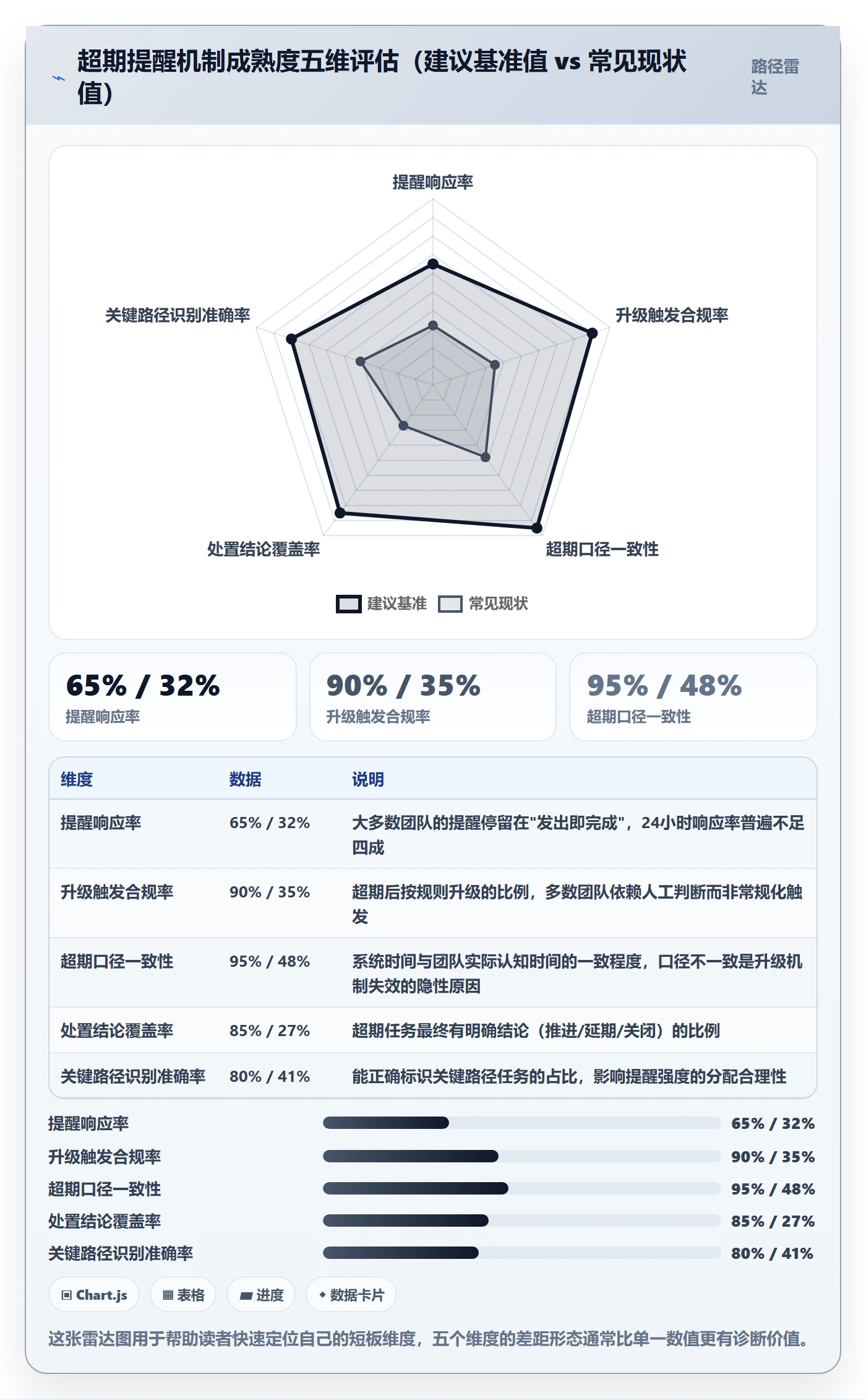 任务提醒超期提醒教程:PMO流程优化,避坑指南