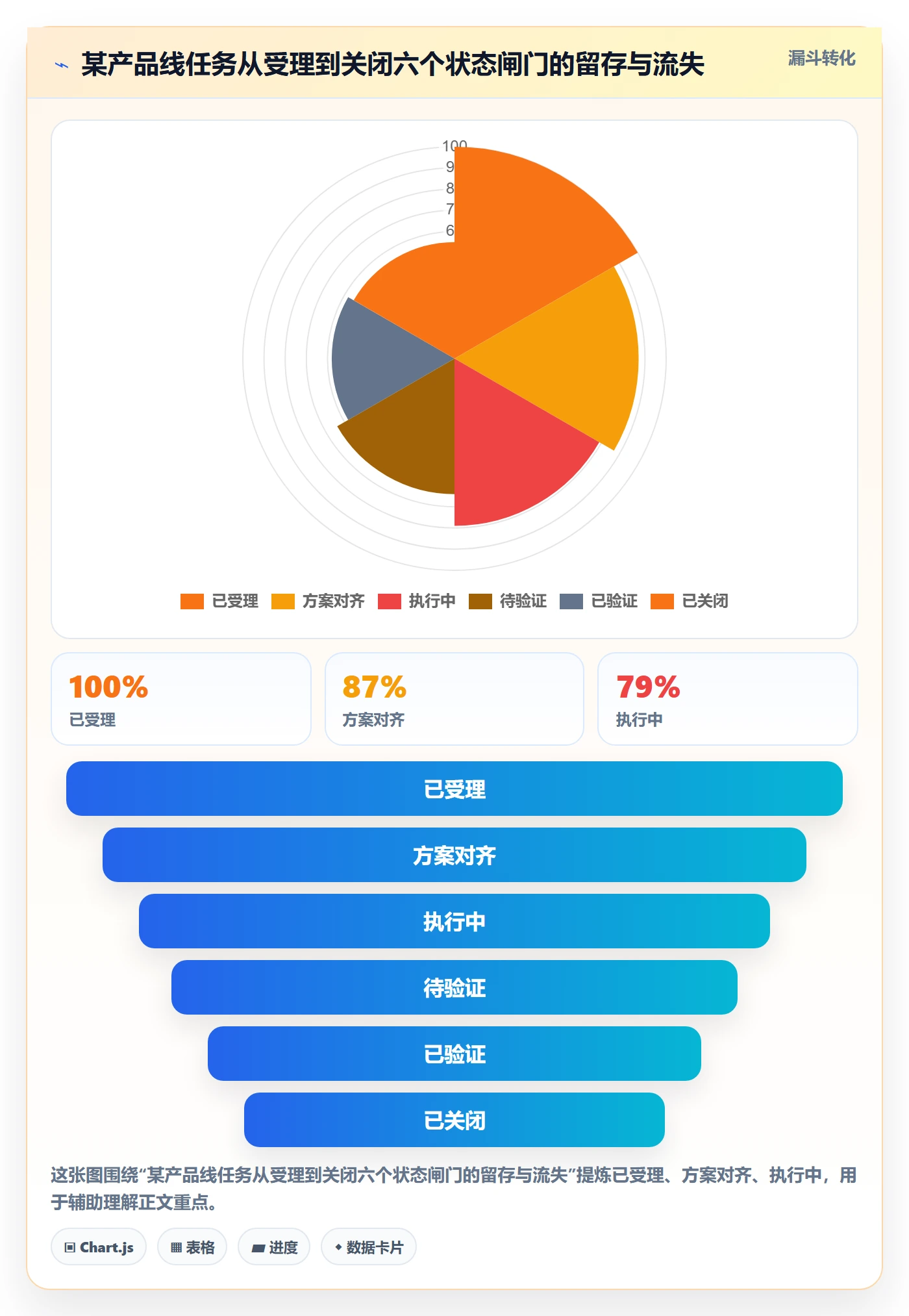 完成度流程与规范:跨部门团队任务属性风险控制关键指标