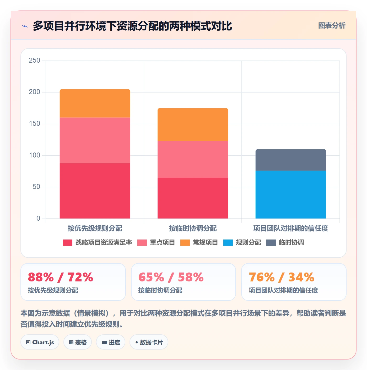 进度管理计划进度教程:PMO协同管理,避坑指南