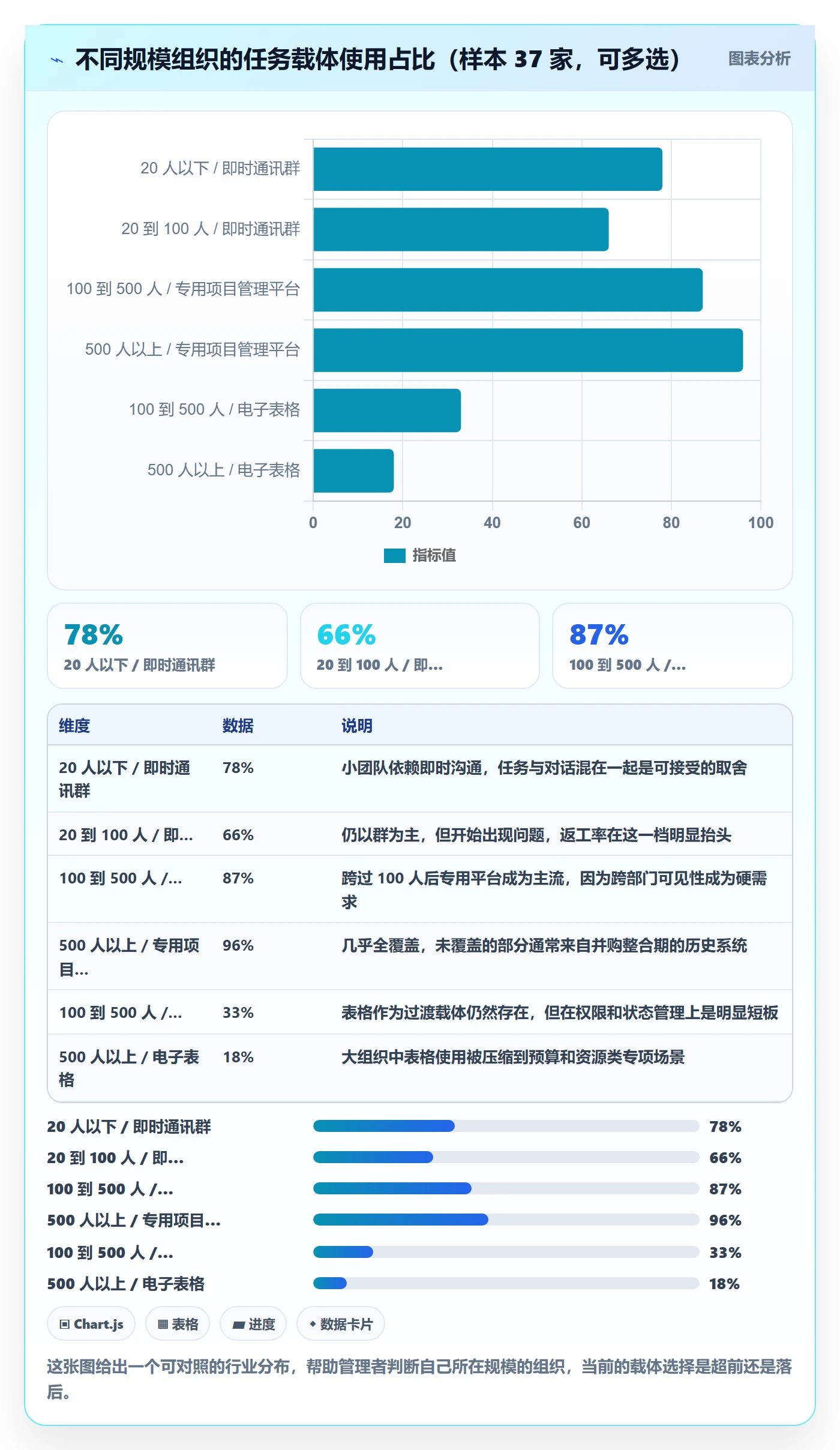 转交落地方案:企业管理者开展任务分派的落地方案案例解析