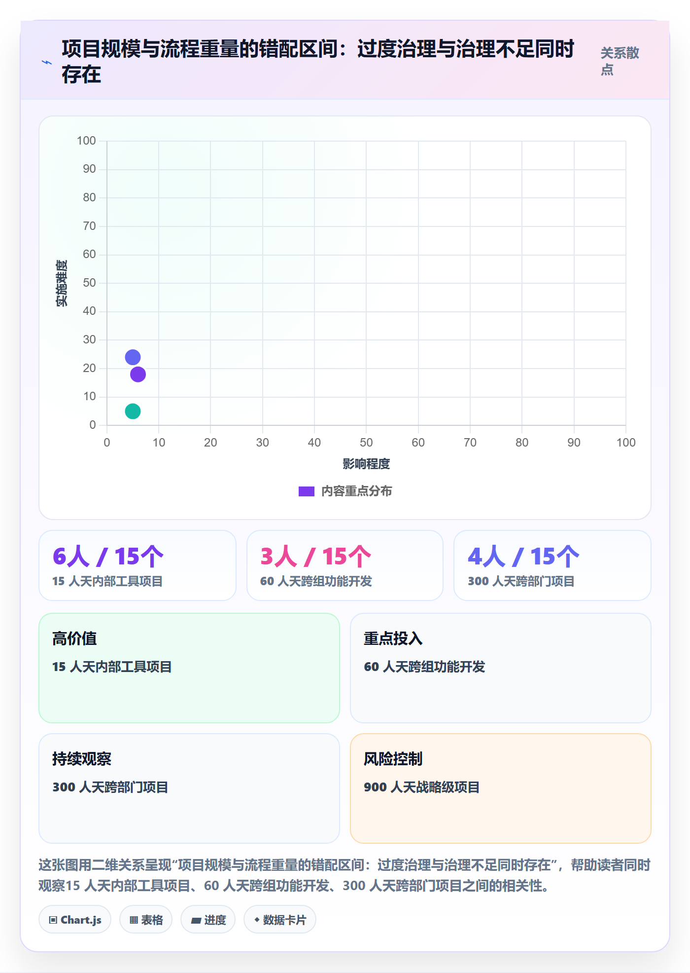 项目规划工作计划教程:项目经理制度设计,避坑指南