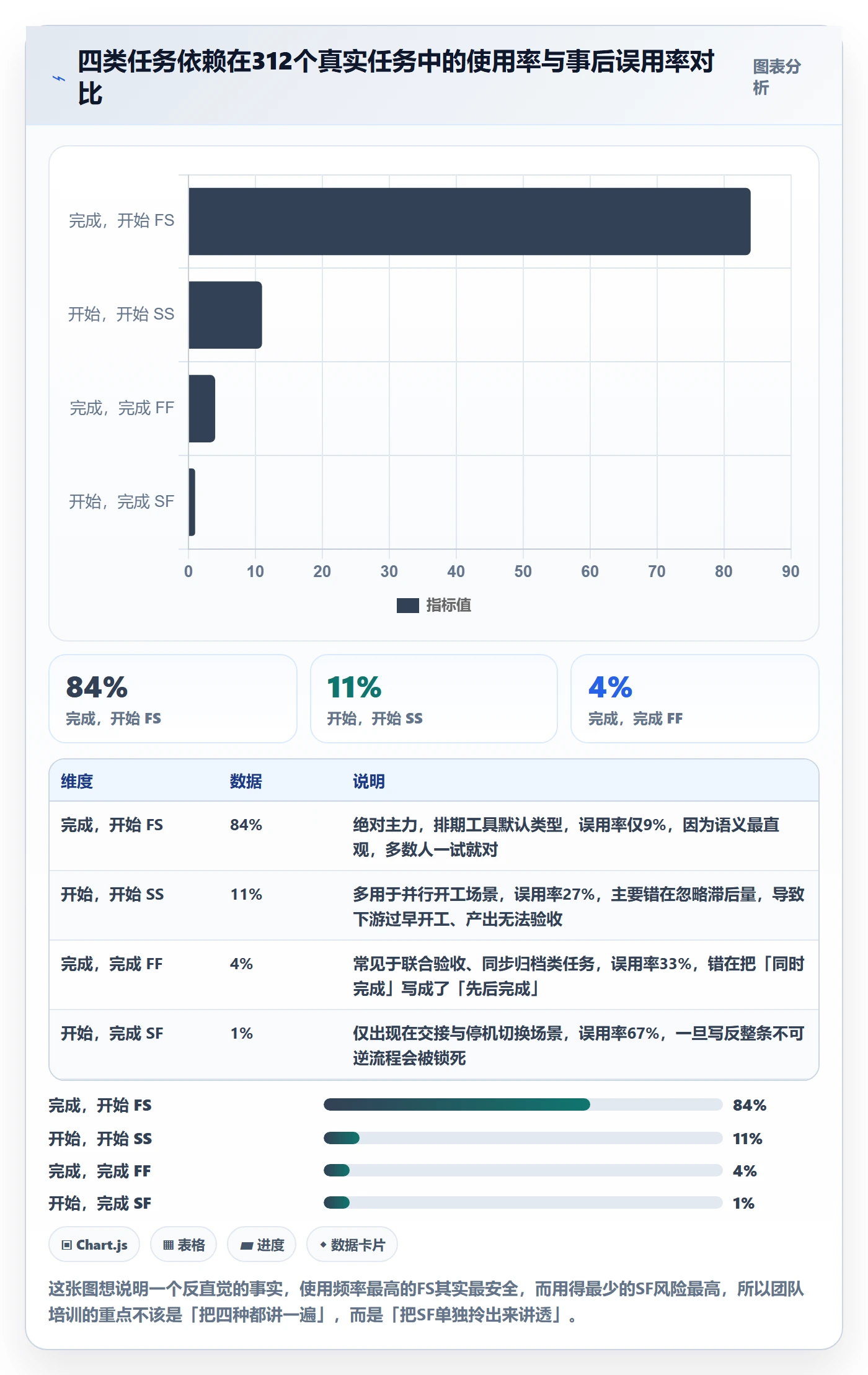 SF管理指南：项目成员如何做好任务依赖，协同管理全流程