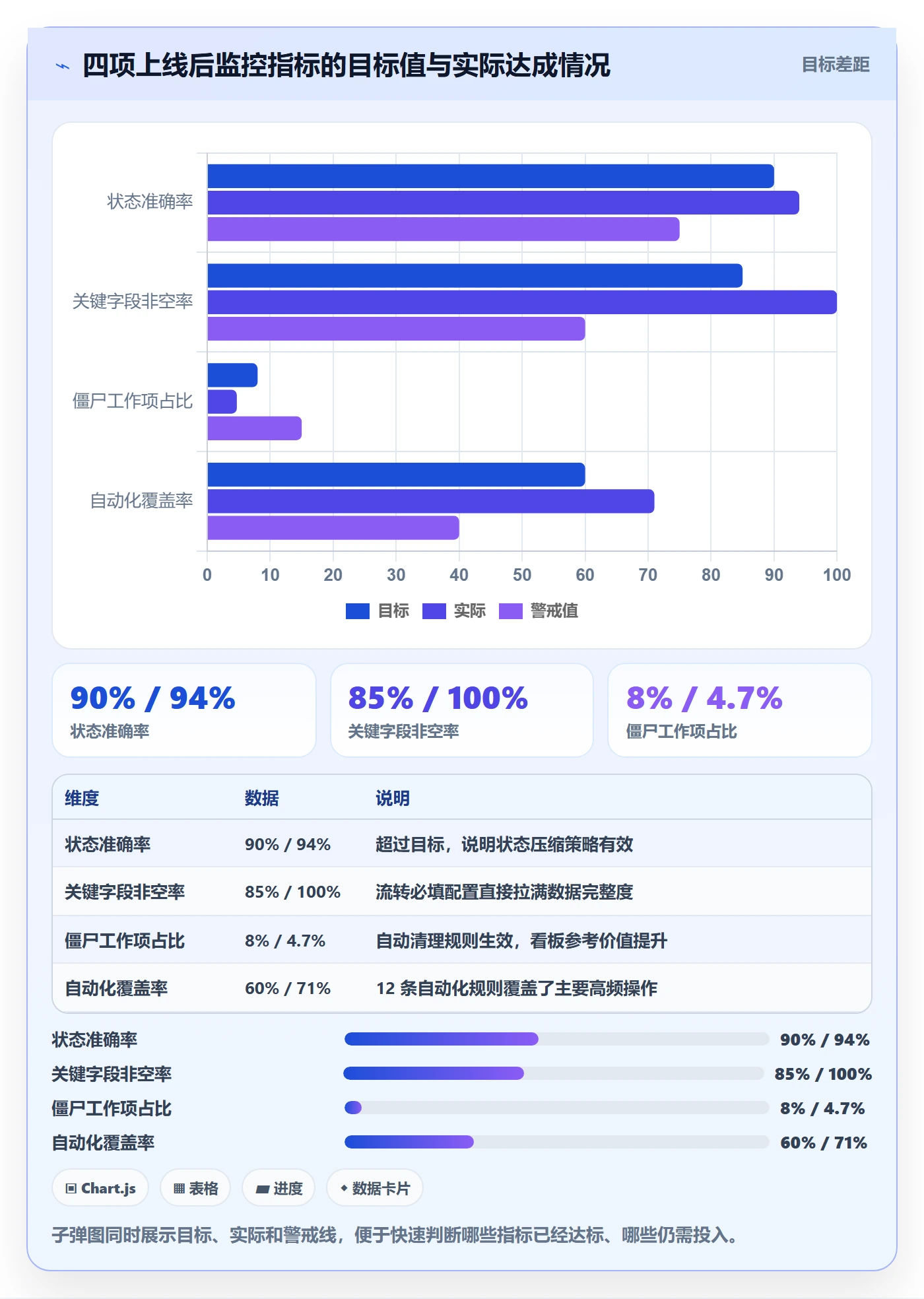 任务管理工作项教程:项目成员流程优化,避坑指南