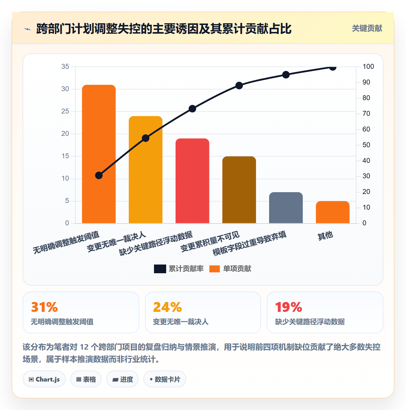 计划调整实操方法:跨部门团队提升项目规划效率的数据分析方法与模板