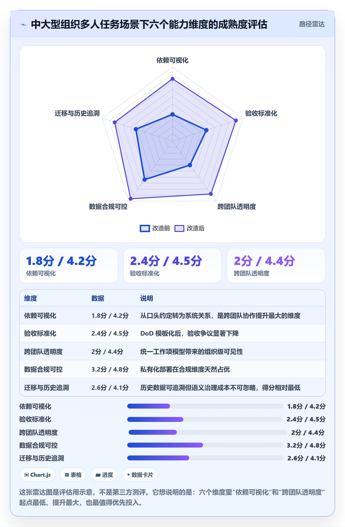 任务分派多人任务全流程：项目负责人效率提升与一文讲清