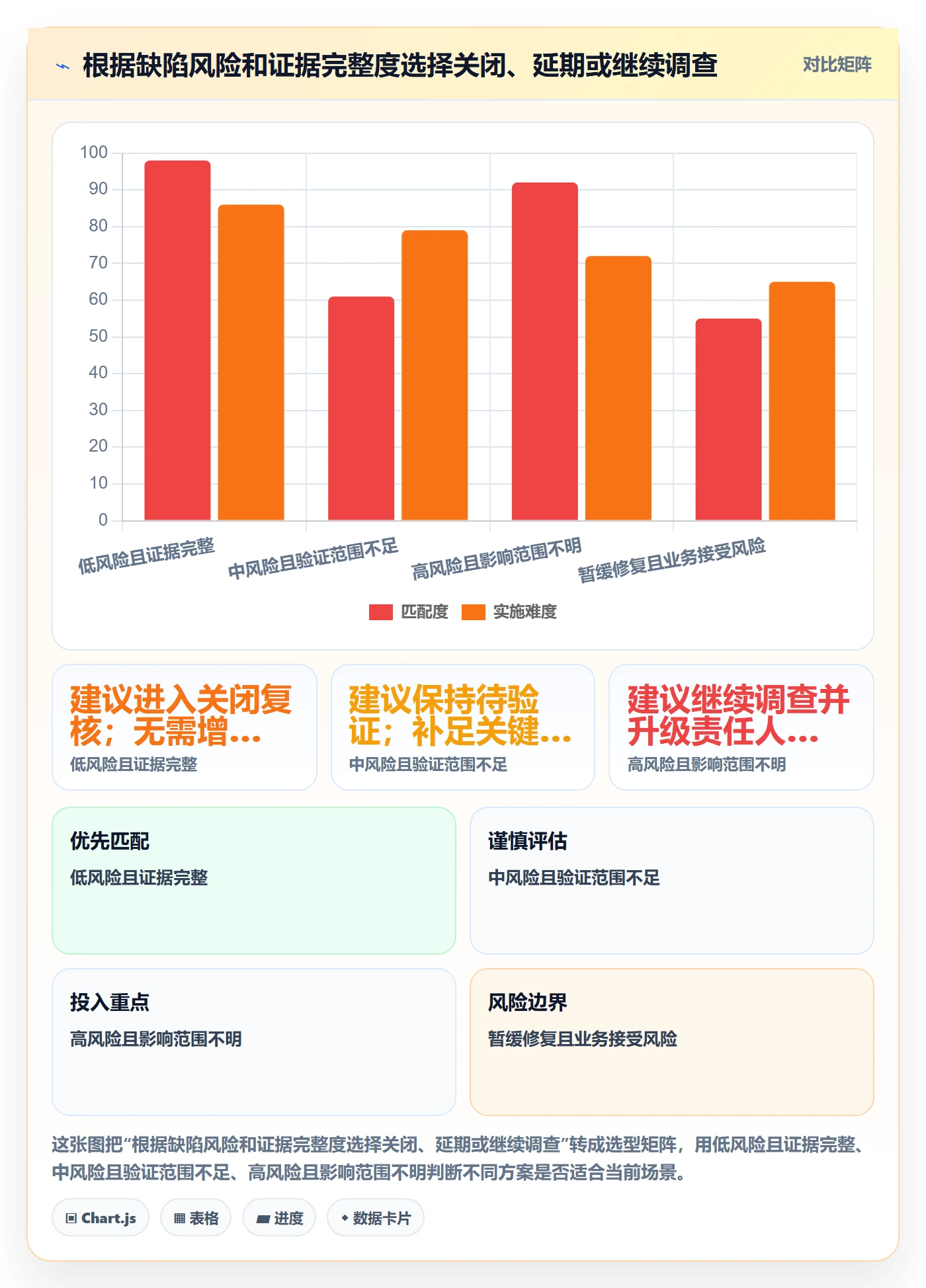 Bug / 缺陷关闭教程:研发团队数据分析,避坑指南