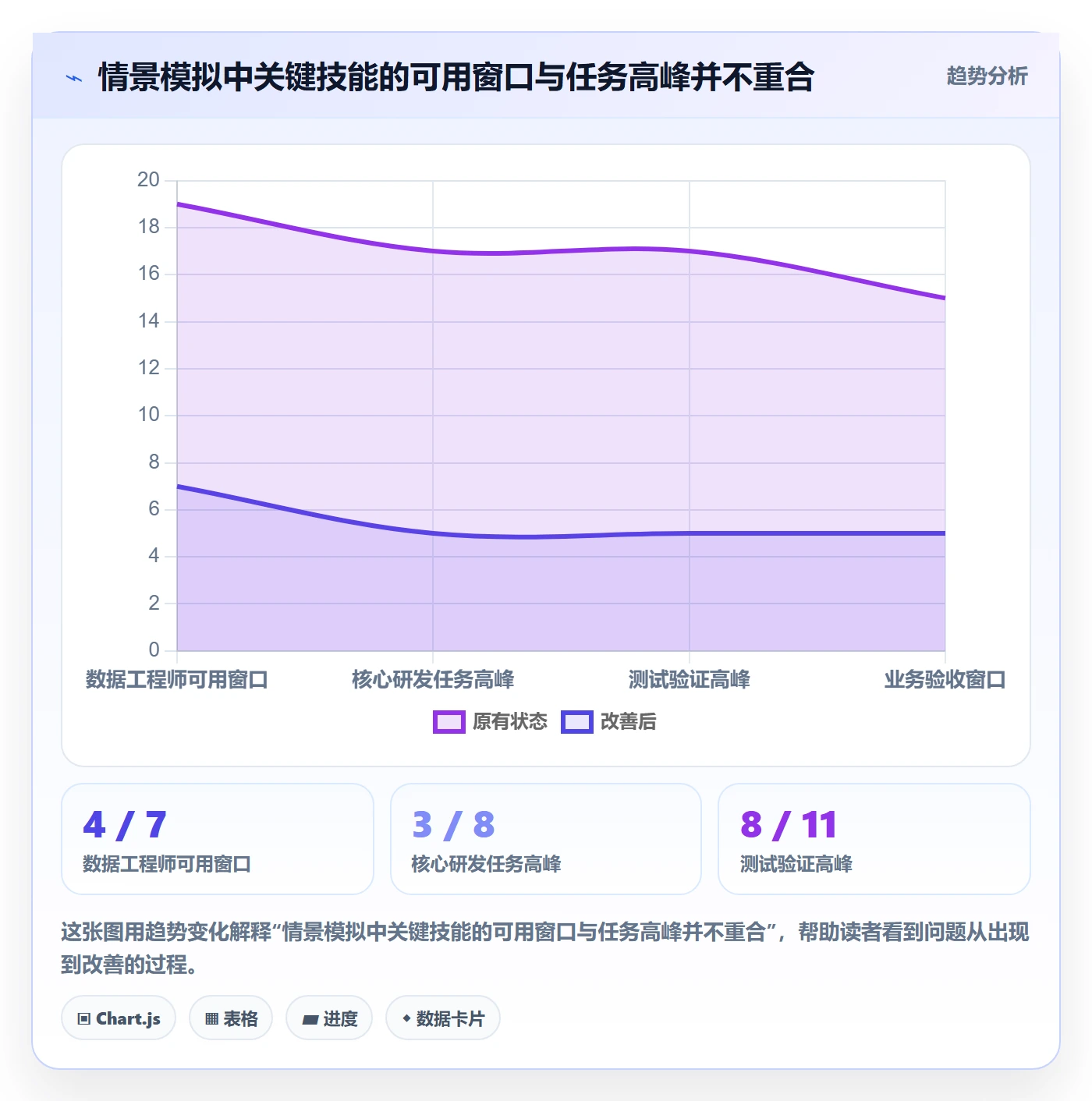 人员落地方案：产品经理开展资源管理的实操方法案例解析