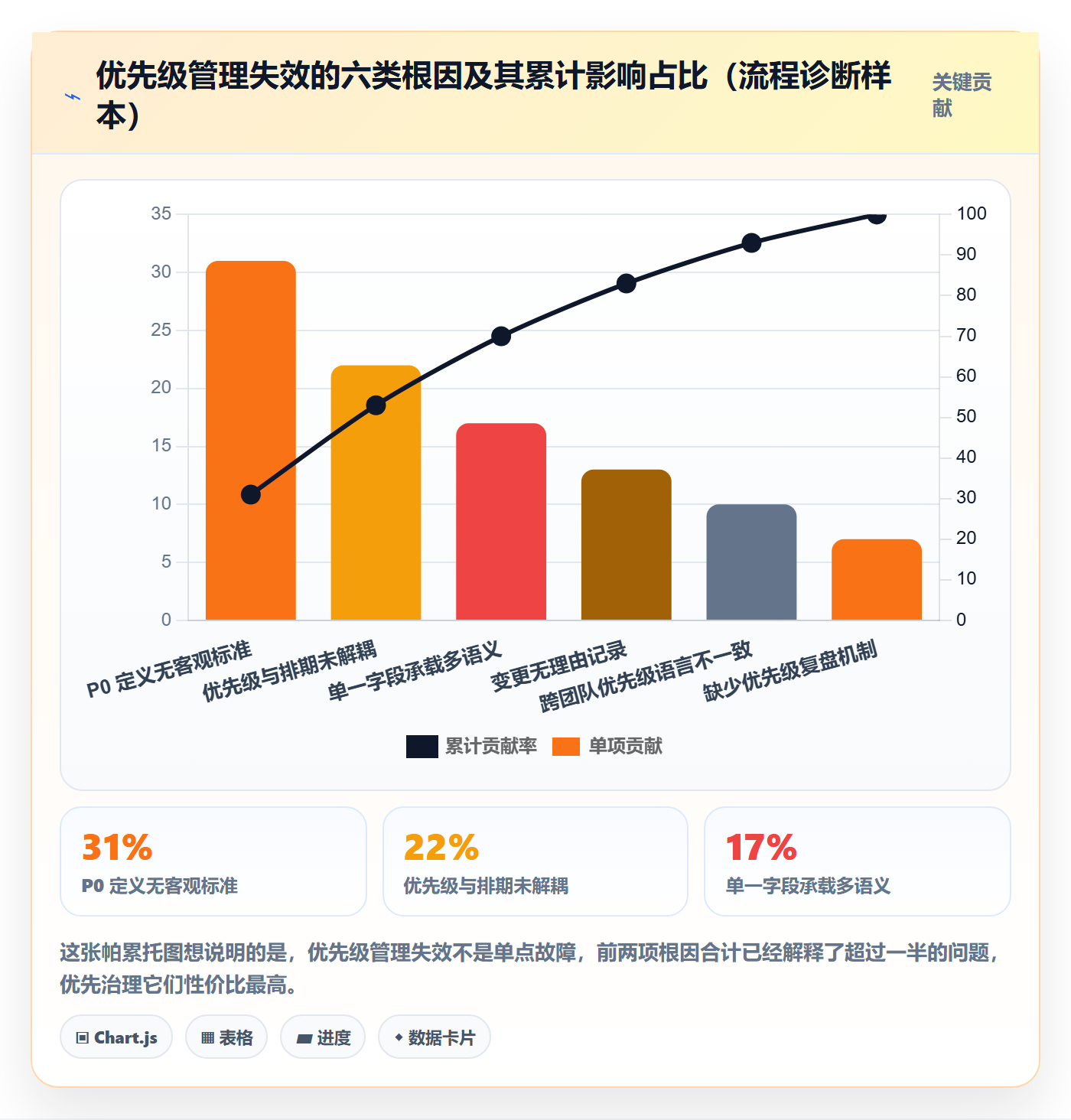 优先级管理指南:研发团队如何做好任务属性,实操方法全流程