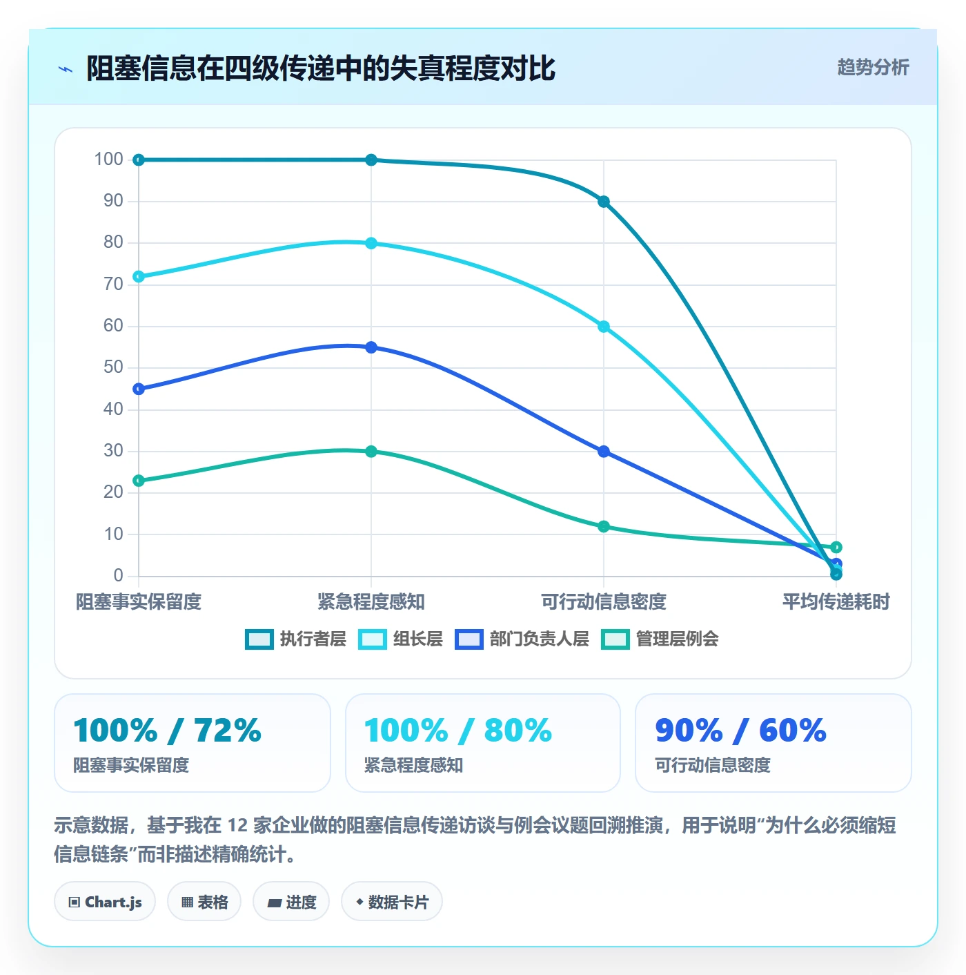 任务执行阻塞教程：企业管理者落地方案，避坑指南