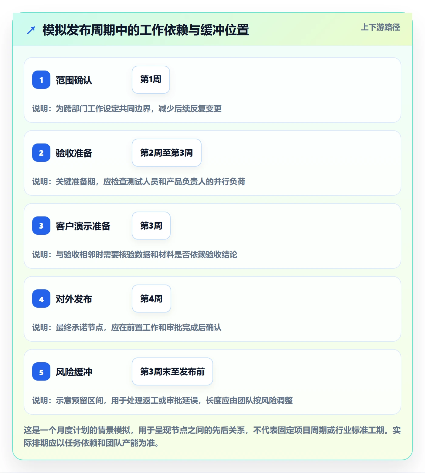 月视图最佳实践：企业管理者日历视图协同管理，常见问题