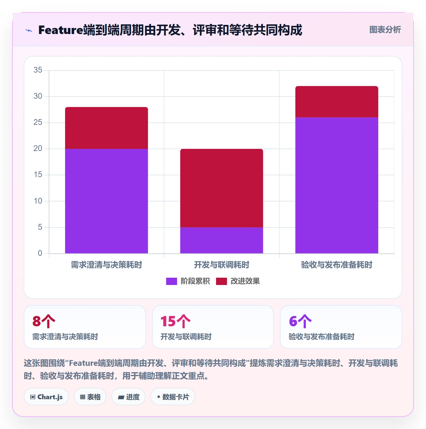 Feature落地方案:PMO开展产品需求的入门指南案例解析