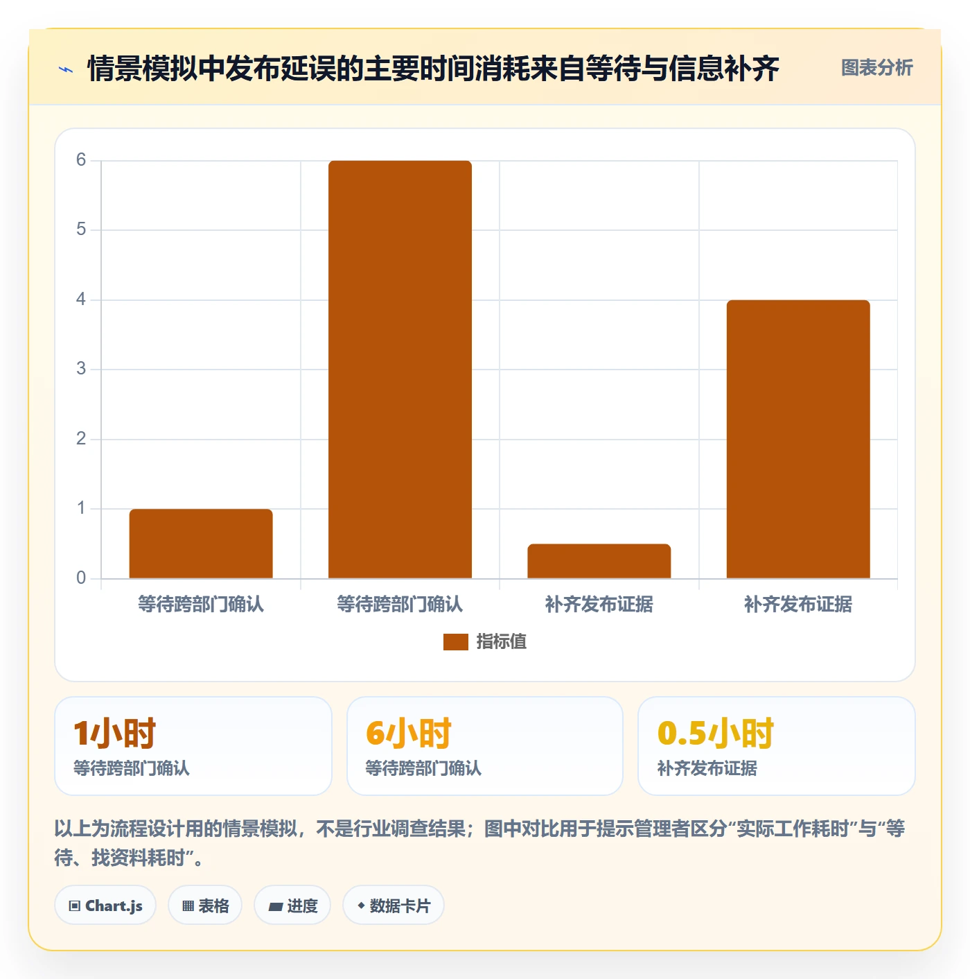 发布检查管理指南:跨部门团队如何做好发布管理,数据分析全流程