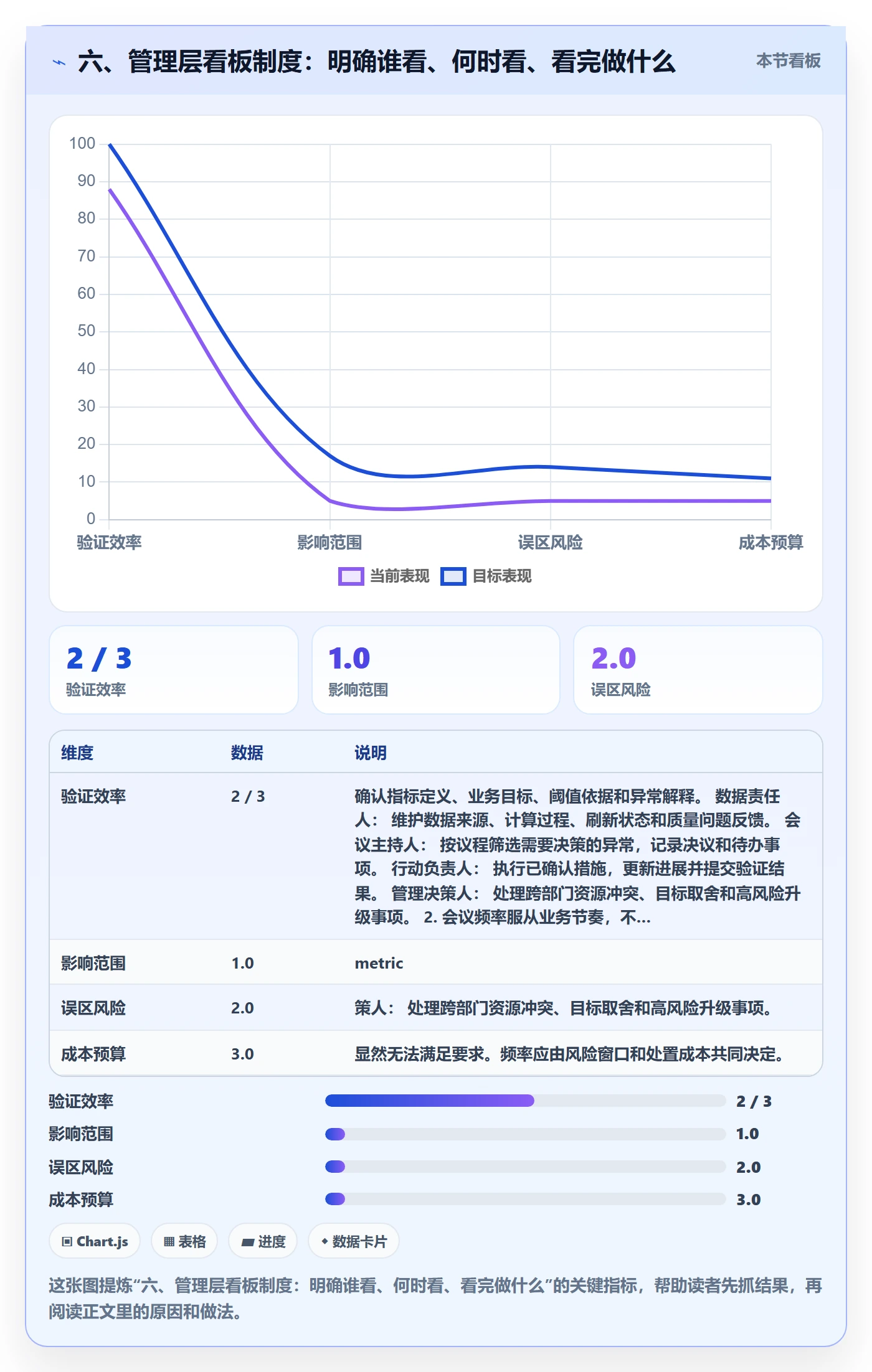 六、管理层看板制度:明确谁看、何时看、看完做什么