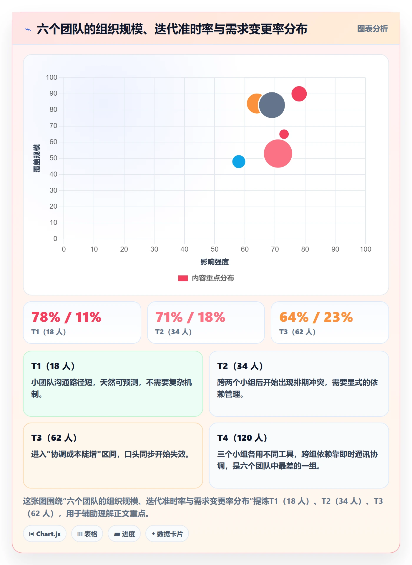 项目进度最佳实践:研发团队进度管理入门指南,常见问题