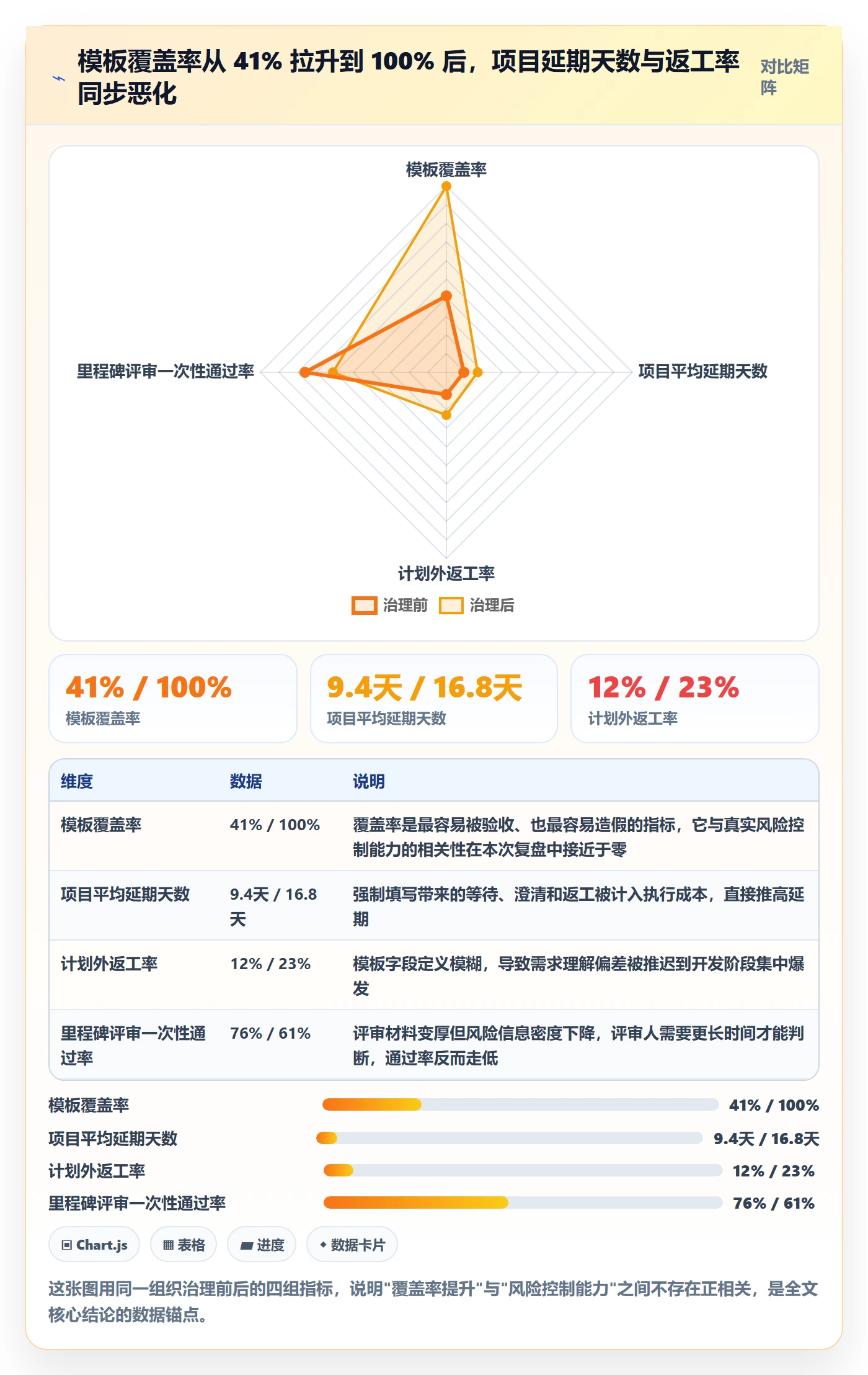 模板流程落地方案：PMO开展项目模板的风险控制案例解析