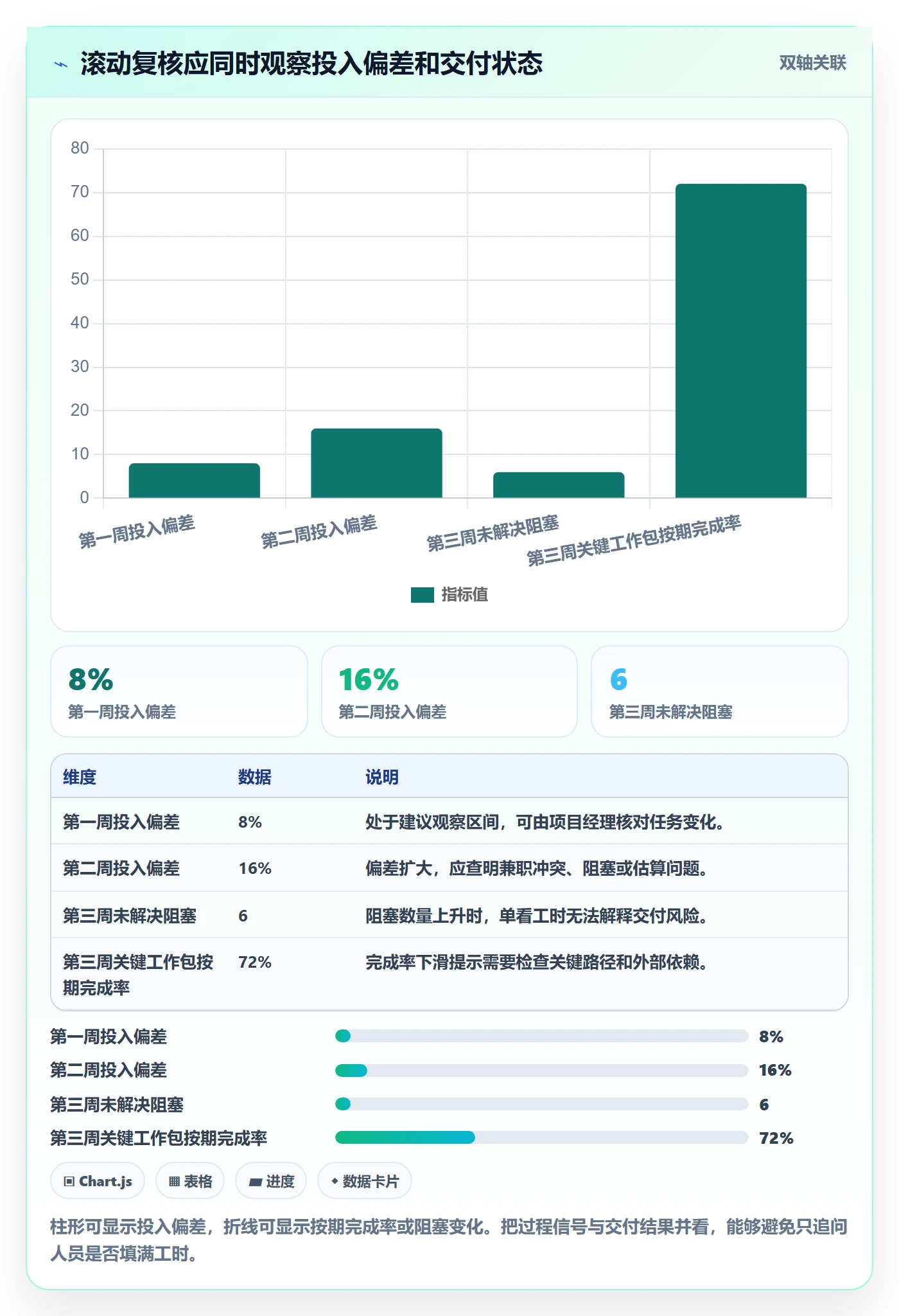 人力资源计划如何做好人员投入？实施团队制度设计与操作步骤