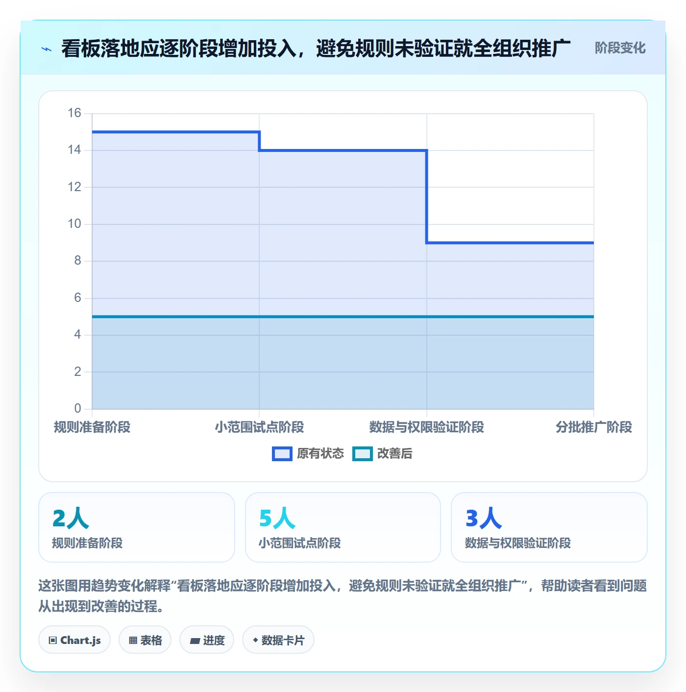 已完成管理方法大全:跨部门团队看板落地方案落地清单