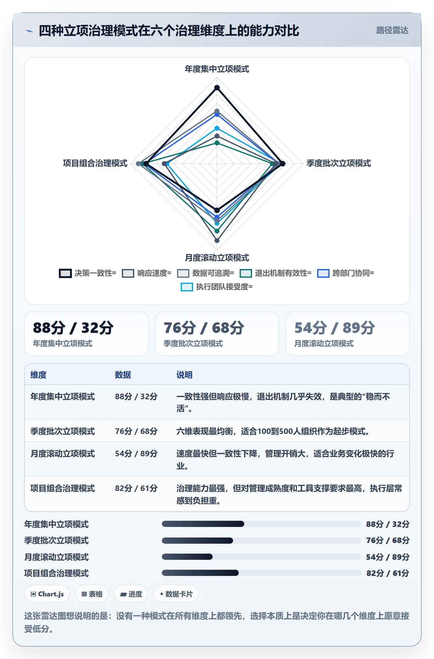 周期落地方案:管理层开展项目立项的入门指南案例解析