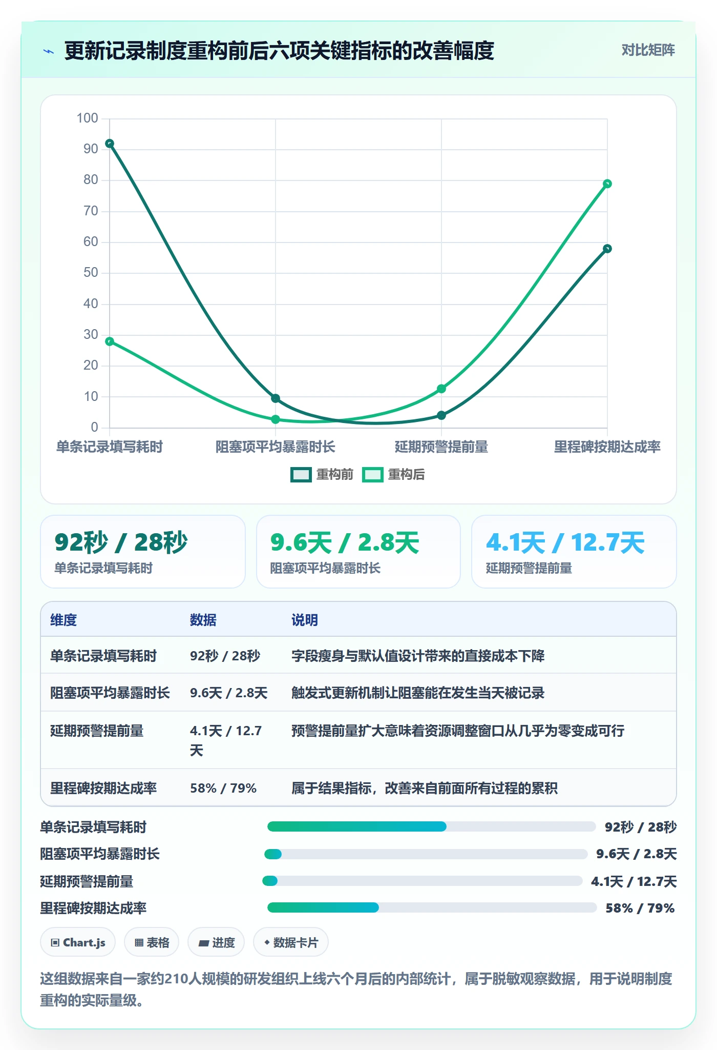 更新记录落地方案：项目经理开展进度跟踪的制度设计案例解析