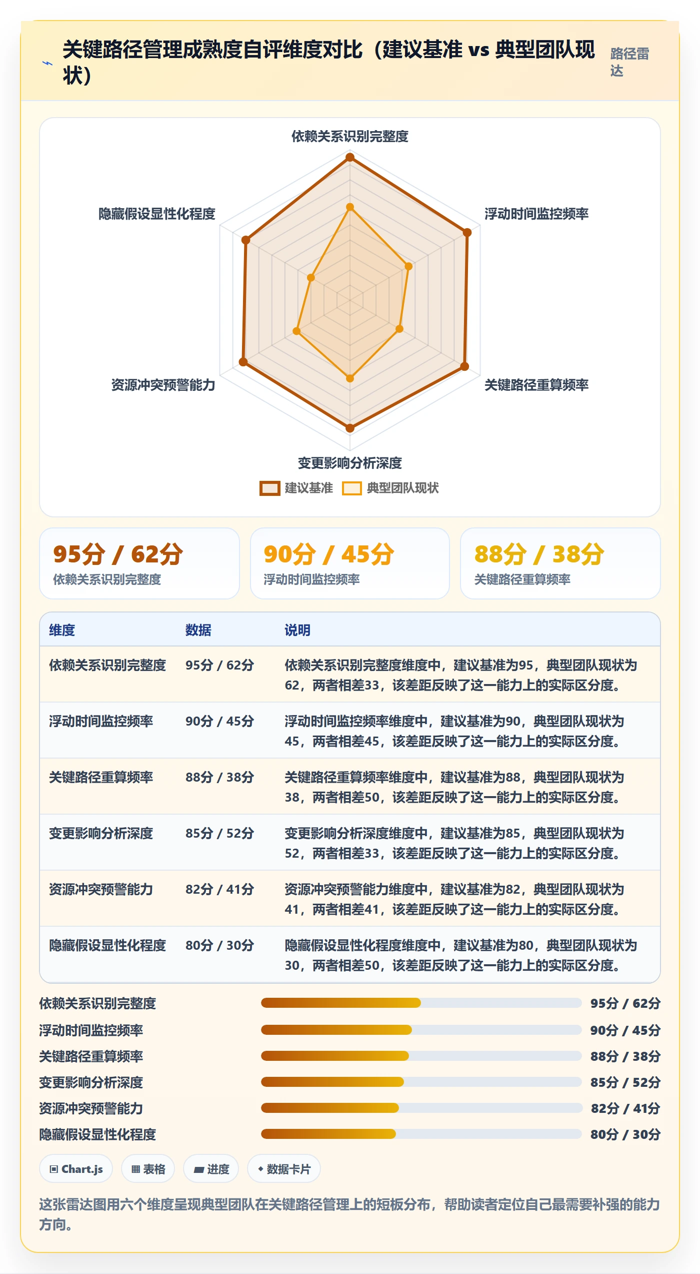 任务依赖关键路径全流程：项目负责人风险控制与一文讲清