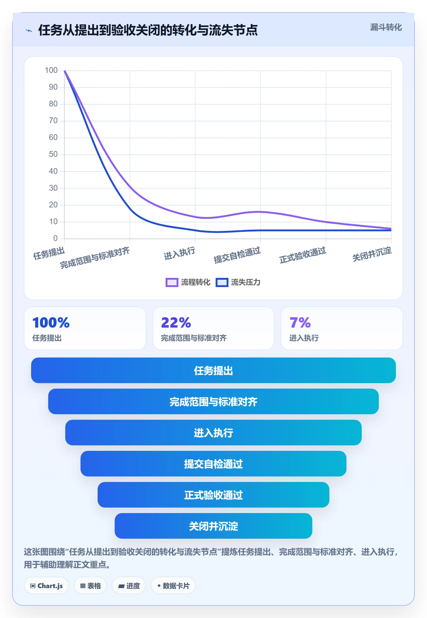 确认完成管理方法大全:项目成员任务验收入门指南落地清单