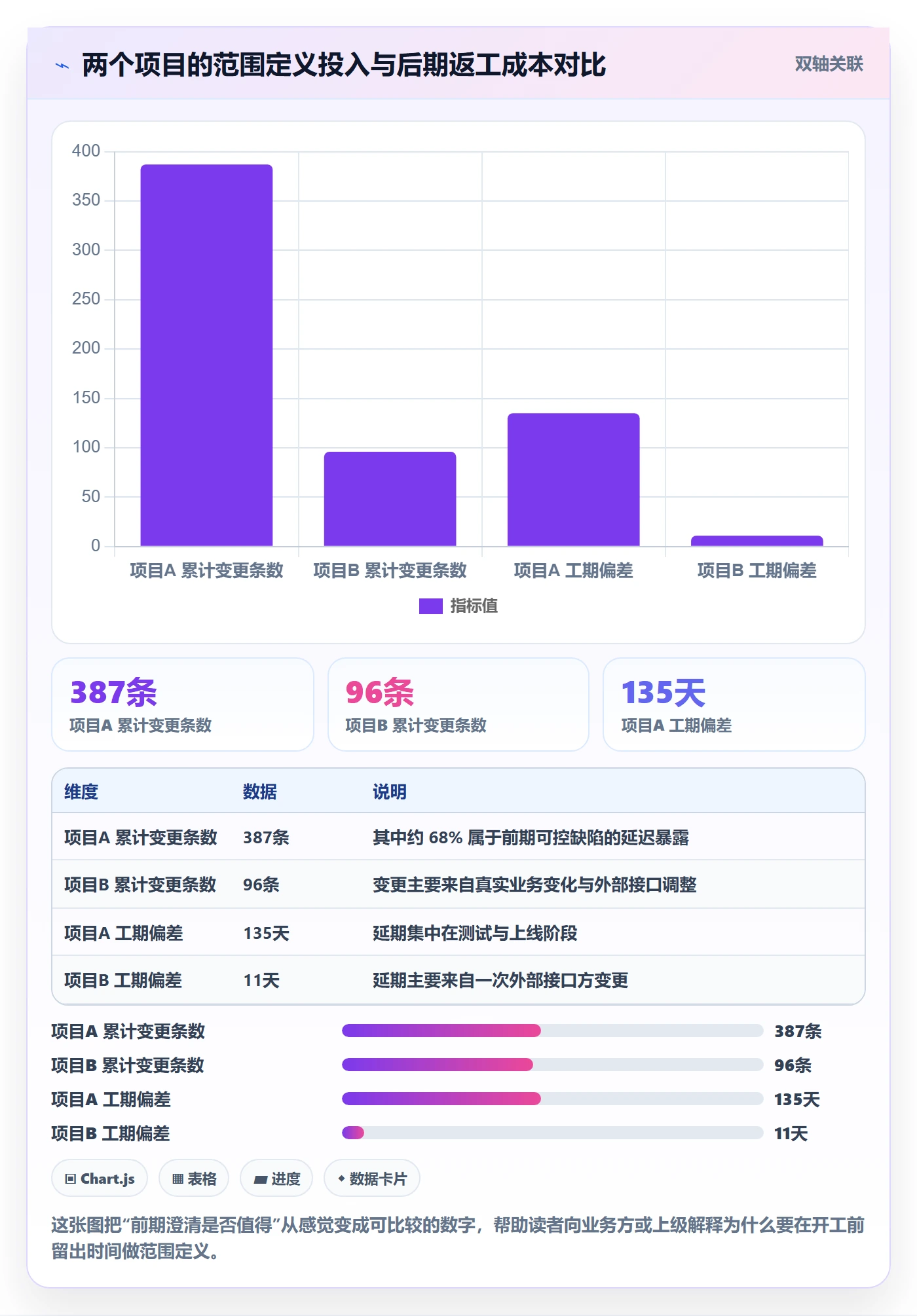 项目范围如何做好范围定义?项目成员最佳实践与操作步骤