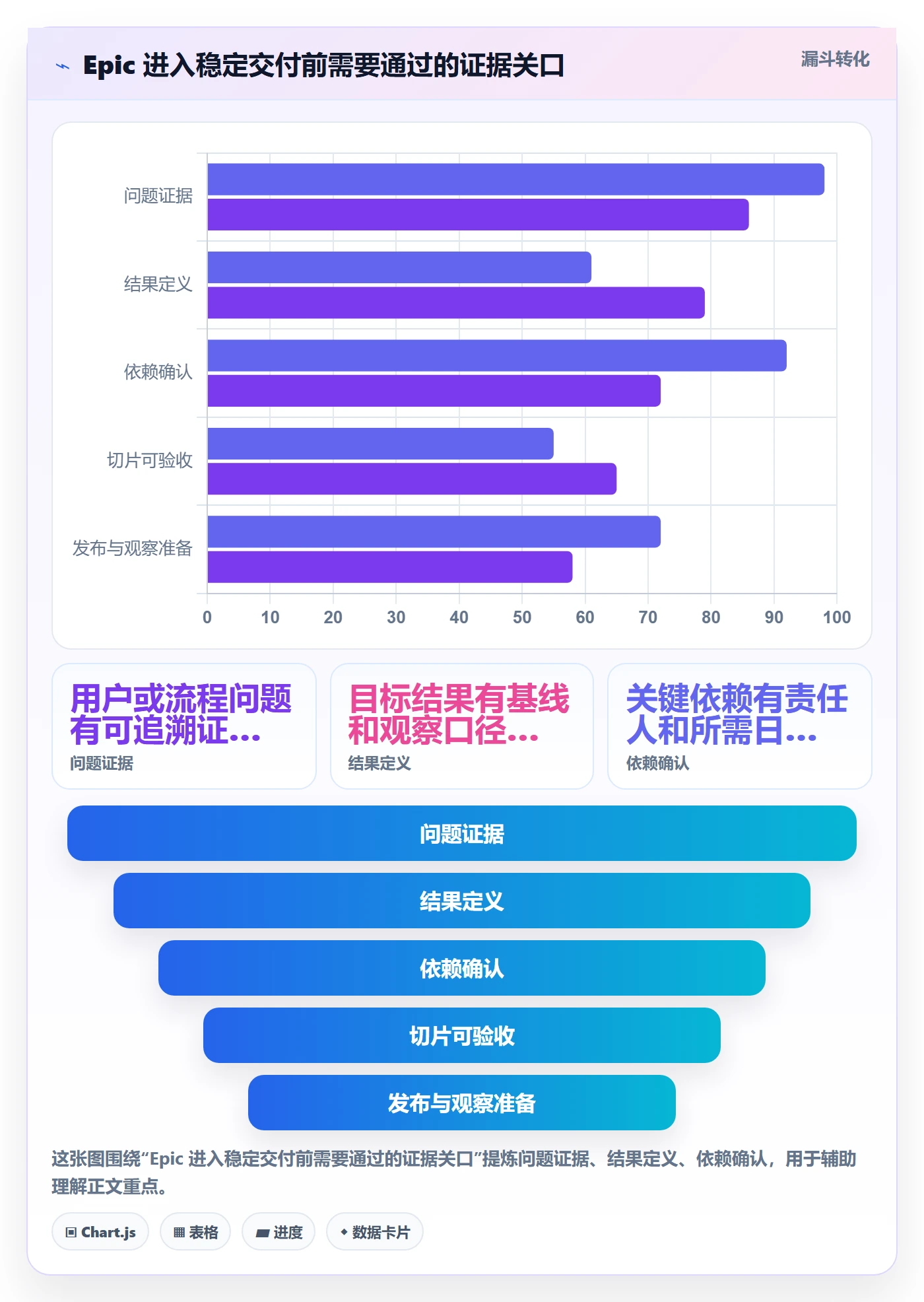Epic流程与规范:实施团队敏捷项目实操方法关键指标