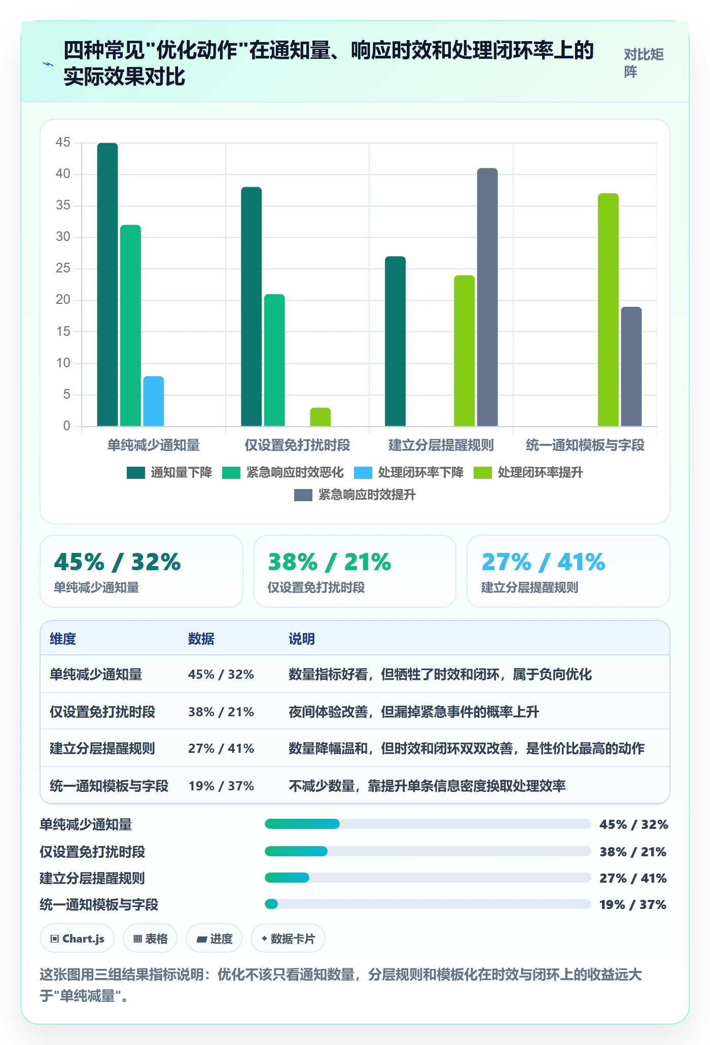 消息通知实操方法：产品经理提升任务提醒效率的流程优化方法与模板