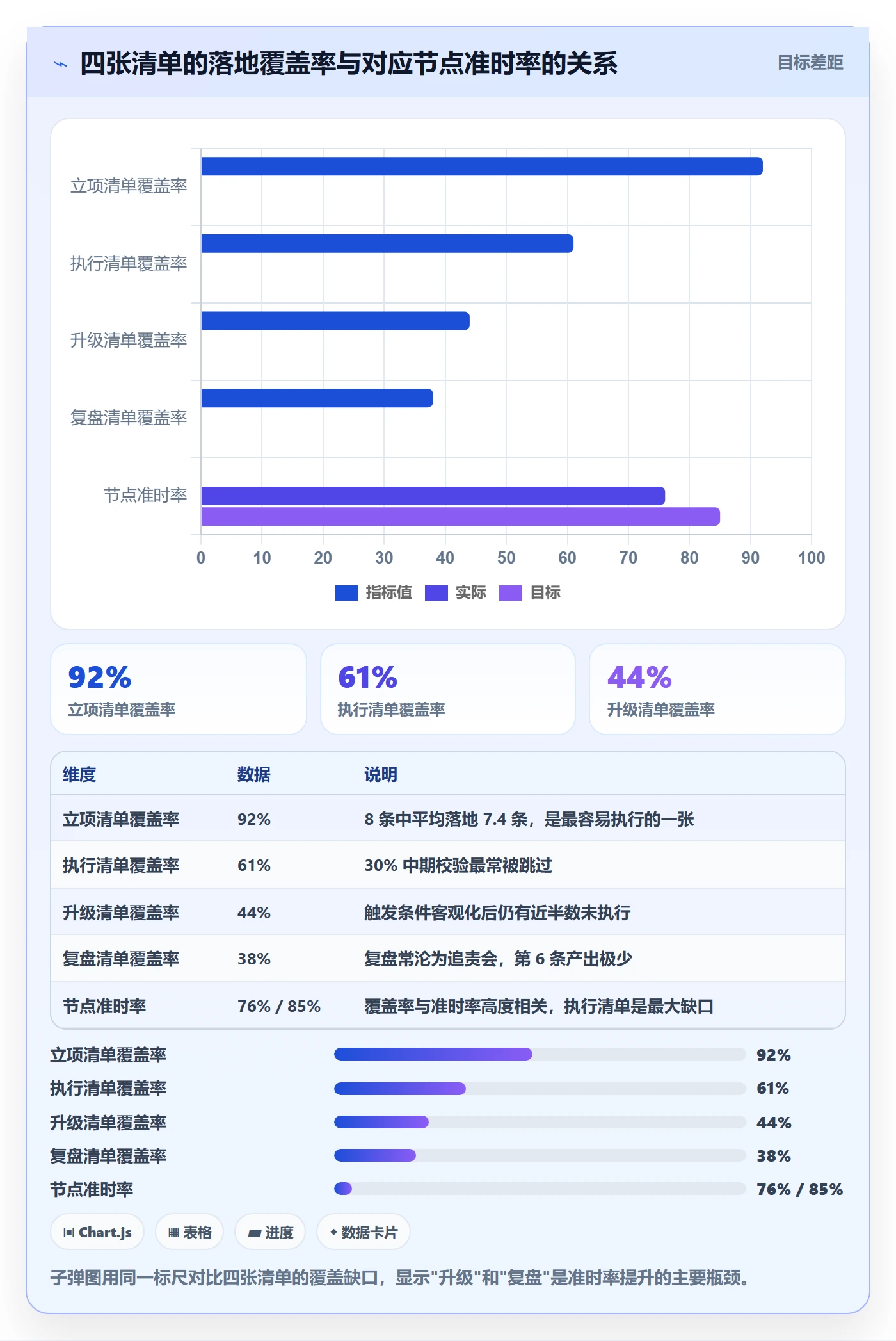 节点延期管理方法大全：项目成员里程碑落地方案落地清单