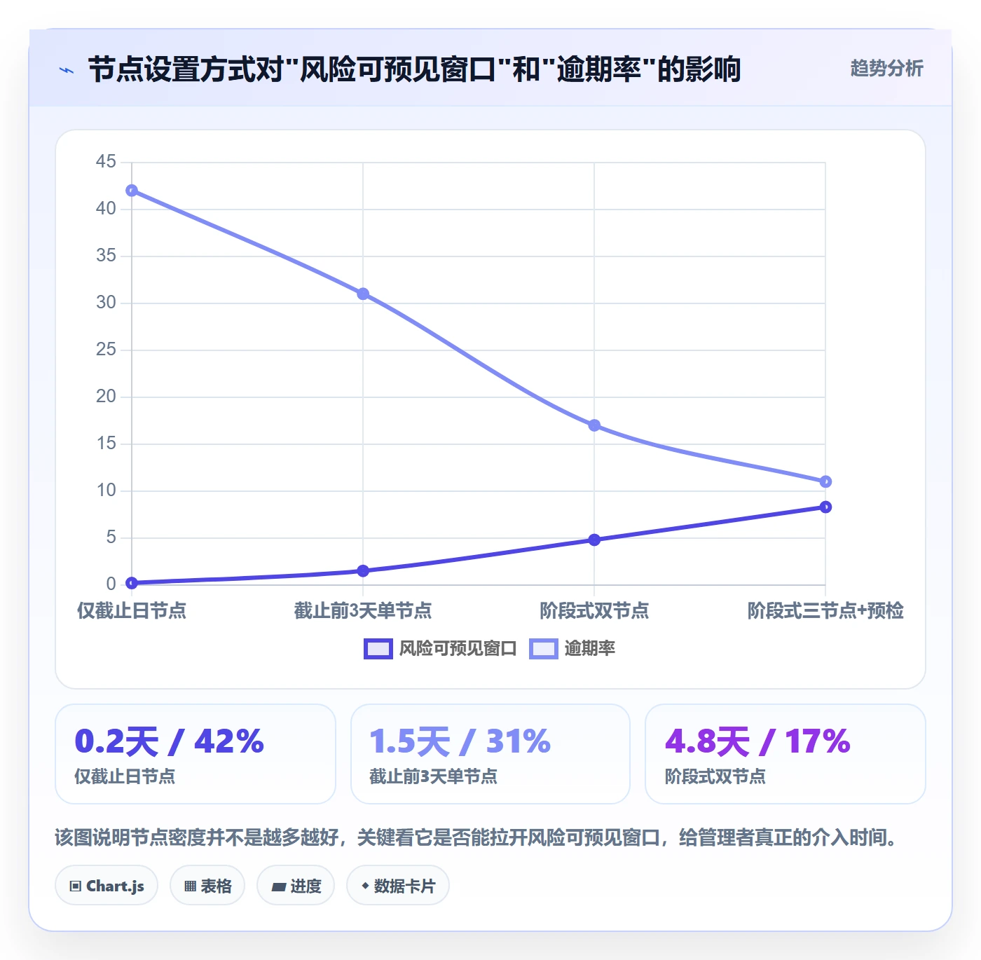 督办管理方法大全:企业管理者任务提醒数据分析落地清单