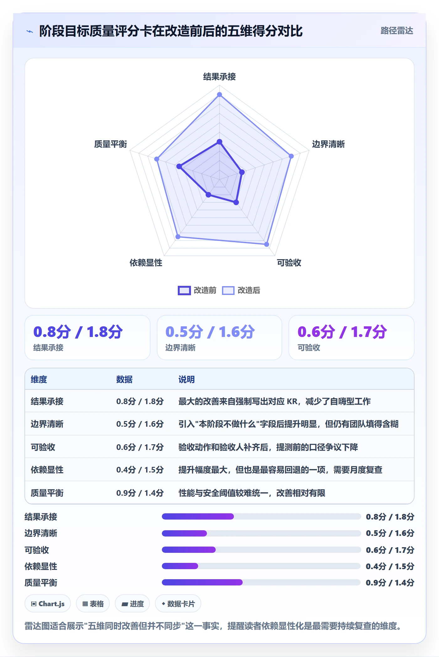 阶段目标实操方法:研发团队提升项目目标效率的最佳实践方法与模板