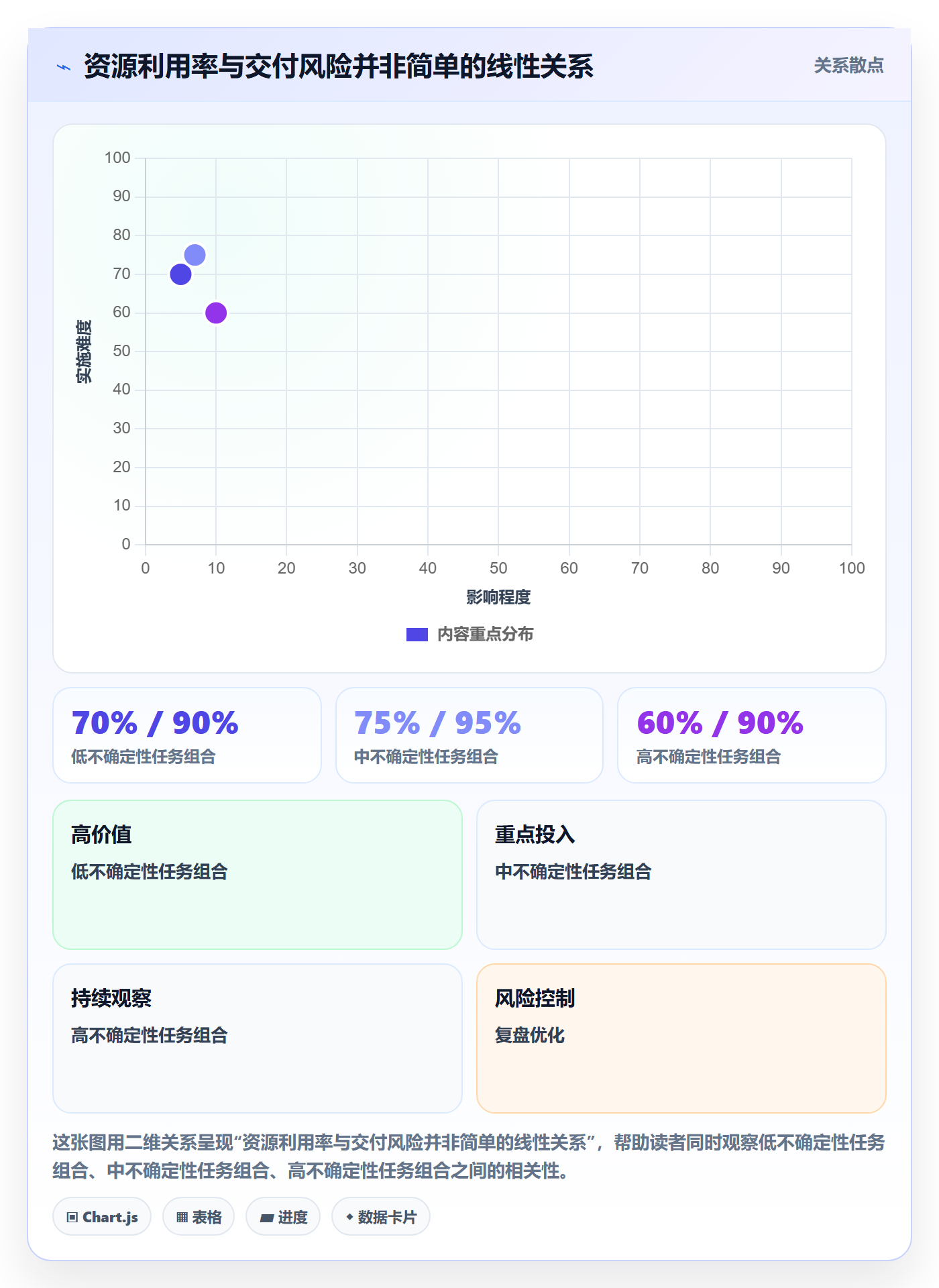 可用工时实操方法:项目经理提升人力资源计划效率的风险控制方法与模板