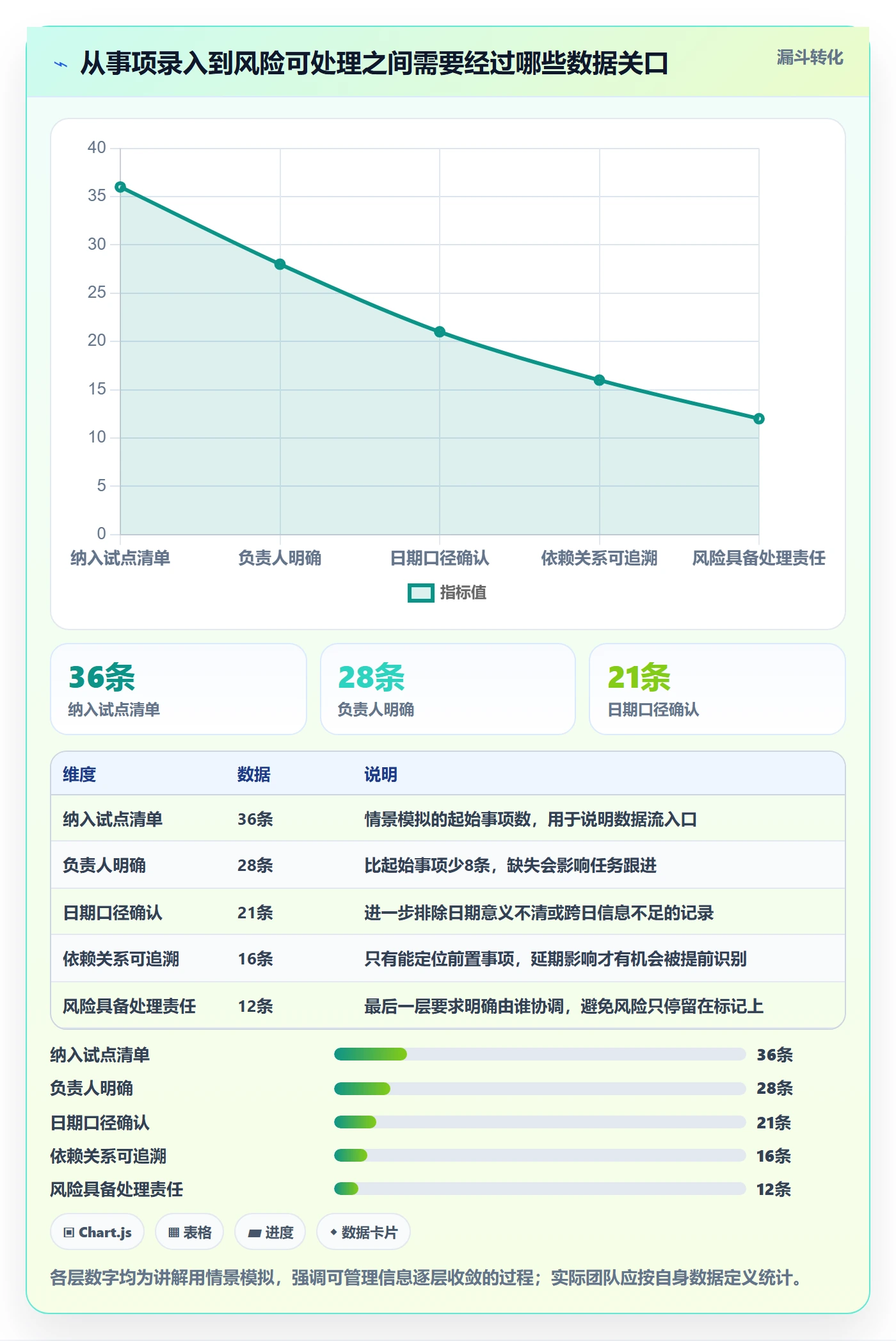 计划安排怎么做?跨部门团队数据分析:日历视图从0到1
